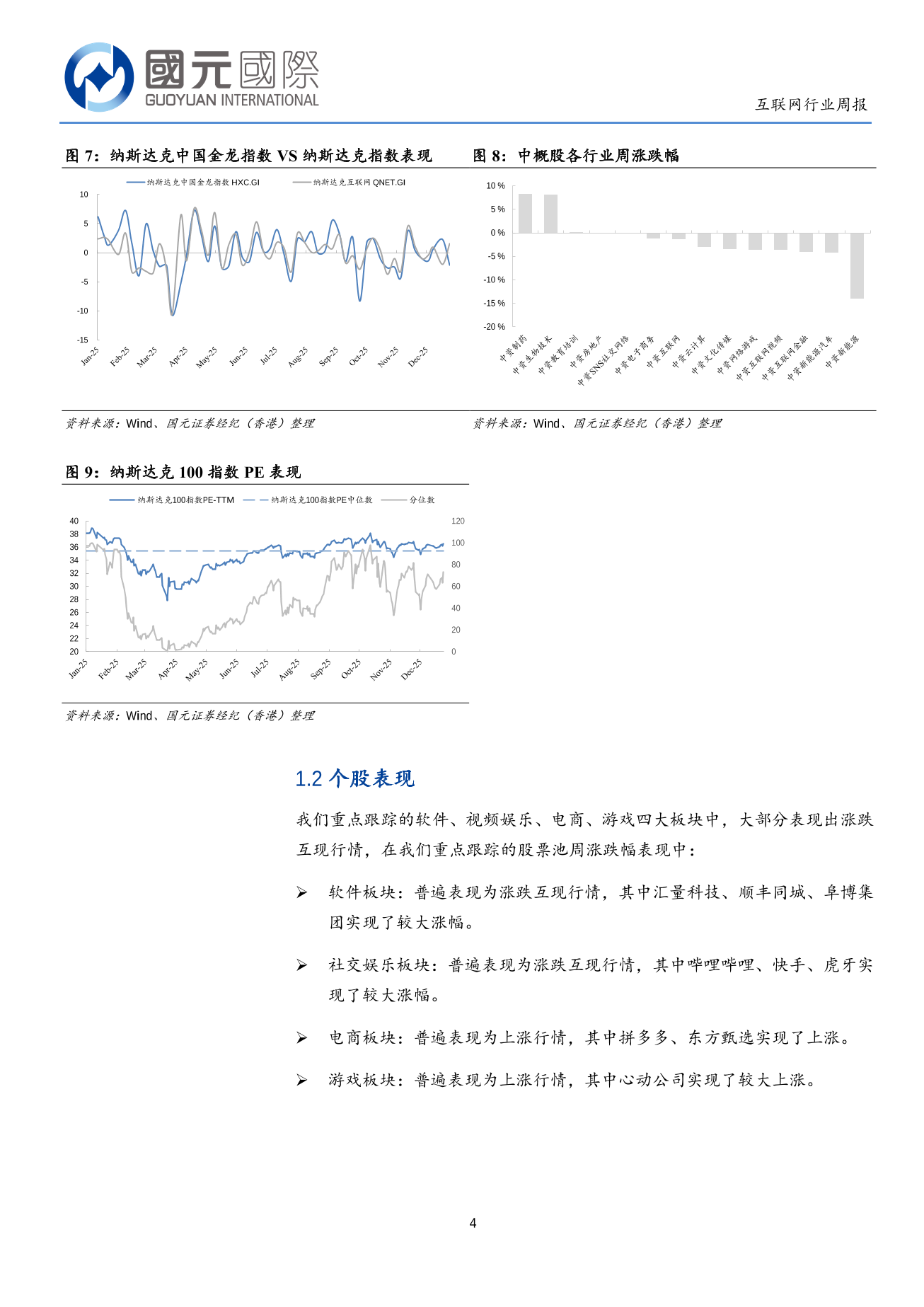 AI概念持續引爆市場，關注後續宏觀經濟指標-互聯網行業周報(01.05-01.09)