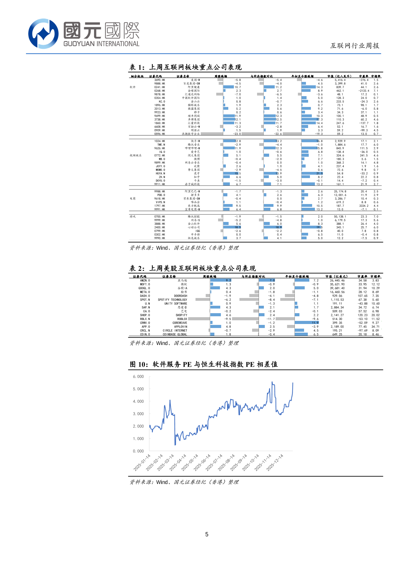 AI概念持續引爆市場，關注後續宏觀經濟指標-互聯網行業周報(01.05-01.09)