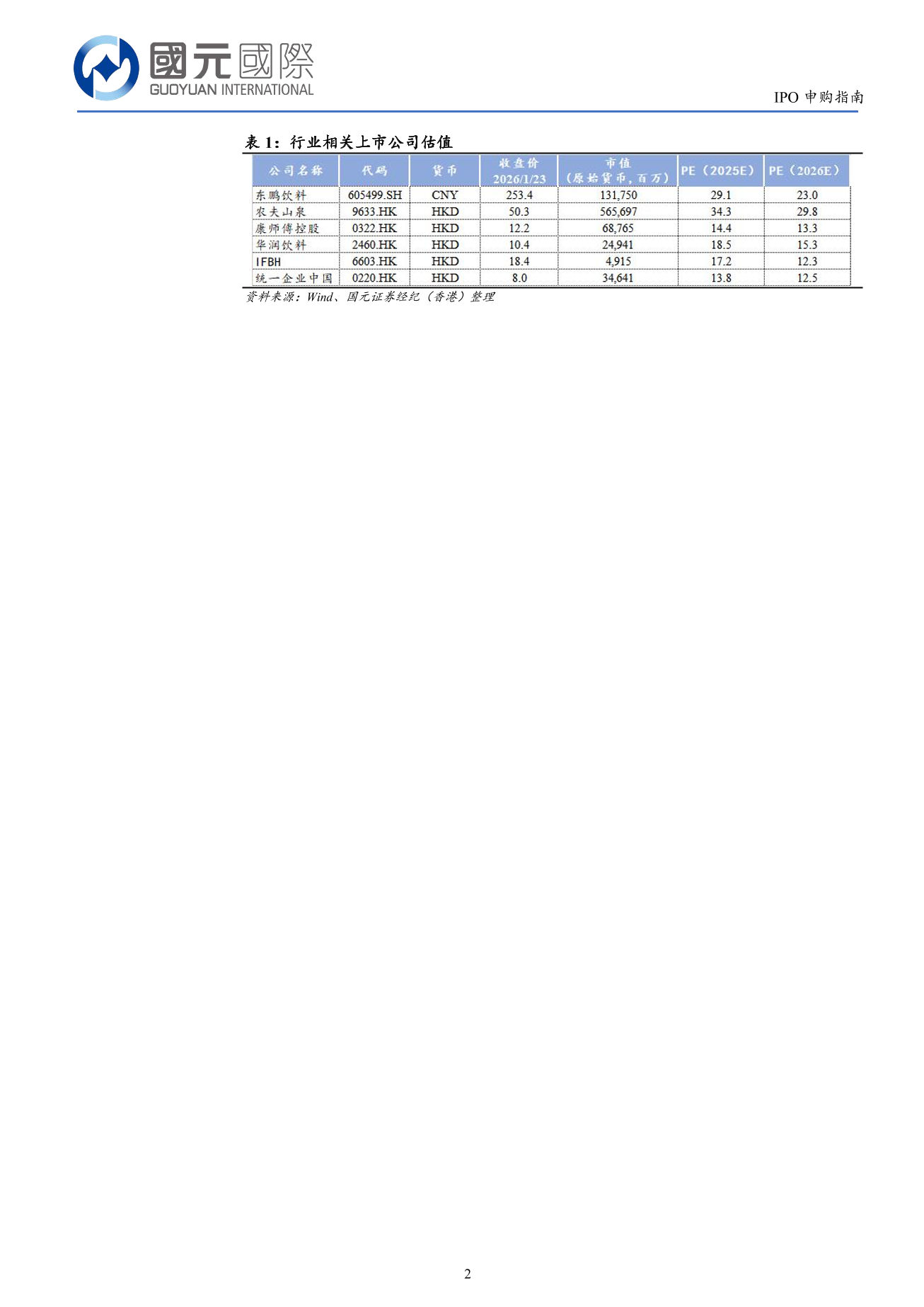 東鵬飲料(a style='border-bottom: 1px dashed #007767;text-decoration:none' href='/search?searchbar=09980.HK'09980.HK/a)IPO申購指南：建議申購