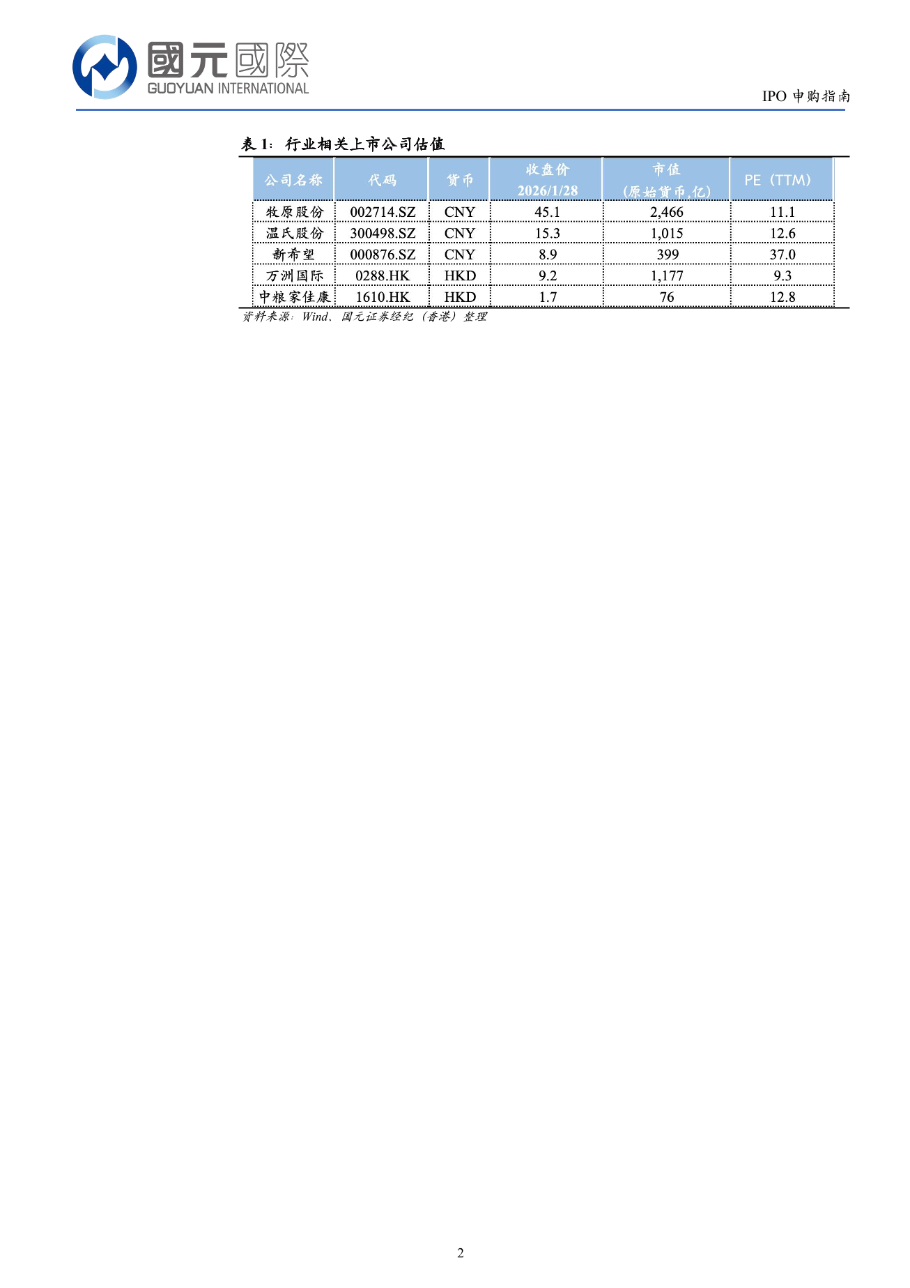 牧原股份(a style='border-bottom: 1px dashed #007767;text-decoration:none' href='/search?searchbar=02714.HK'02714.HK/a)IPO申購指南：建議謹慎申購