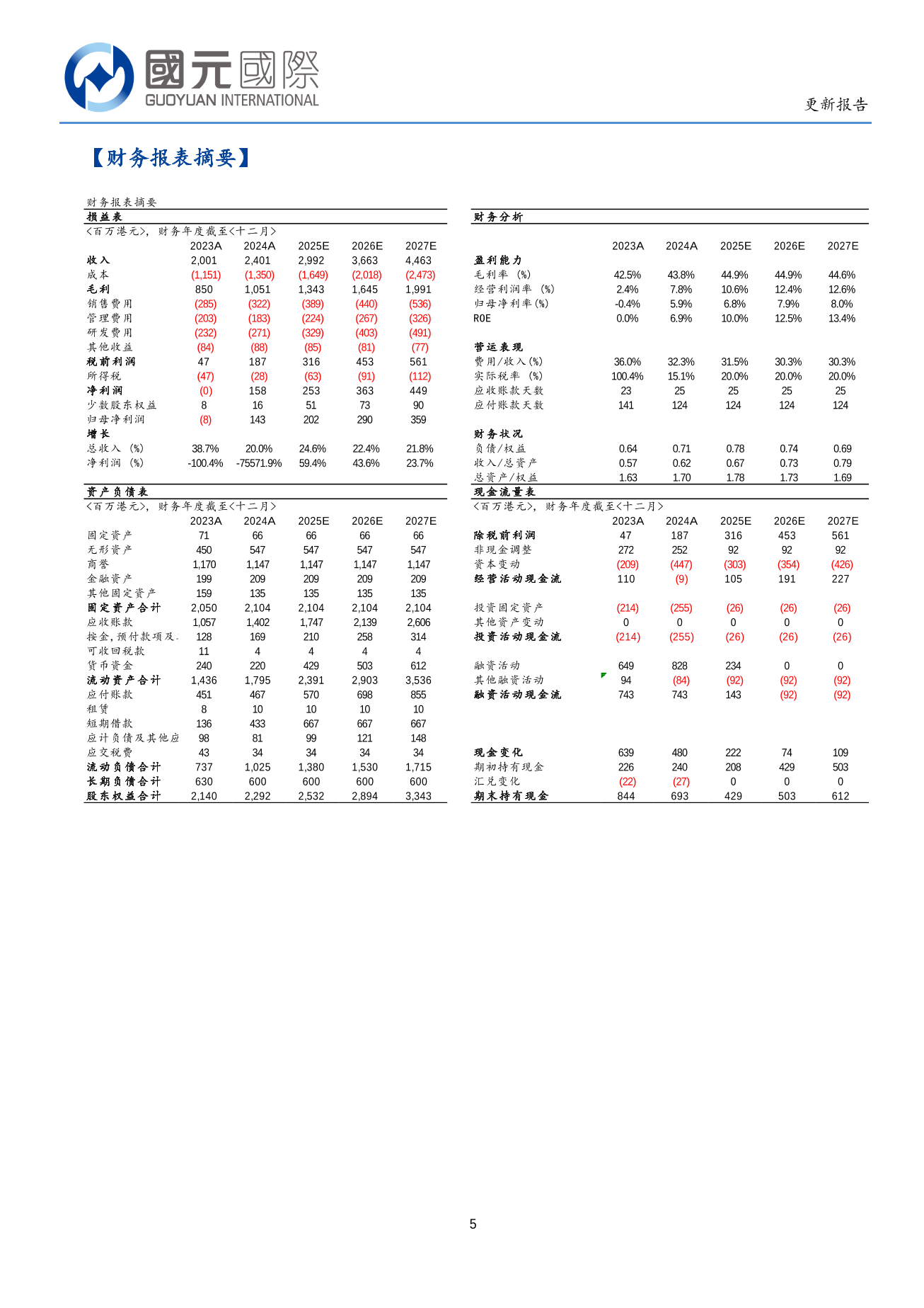 阜博集團(a style='border-bottom: 1px dashed #007767;text-decoration:none' href='/search?searchbar=03738.HK'03738.HK/a)更新報告：AI内容爆發助力商業化加速，有望受益確權需求增長