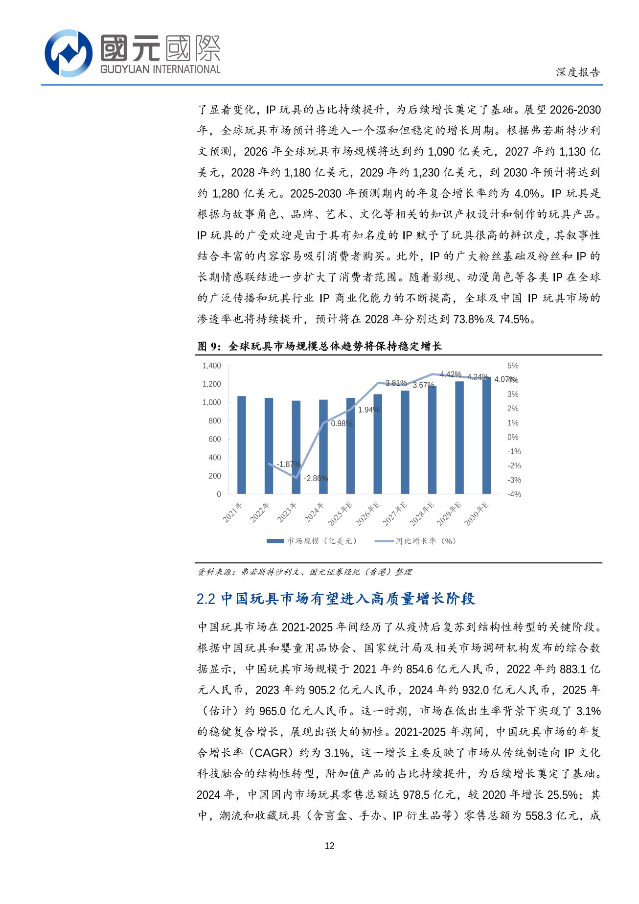 布魯可(a style='border-bottom: 1px dashed #007767;text-decoration:none' href='/search?searchbar=00325.HK'00325.HK/a)深度報告：國産拼搭玩具龍頭地位穩固，新IP及海外市場拓展值得期待