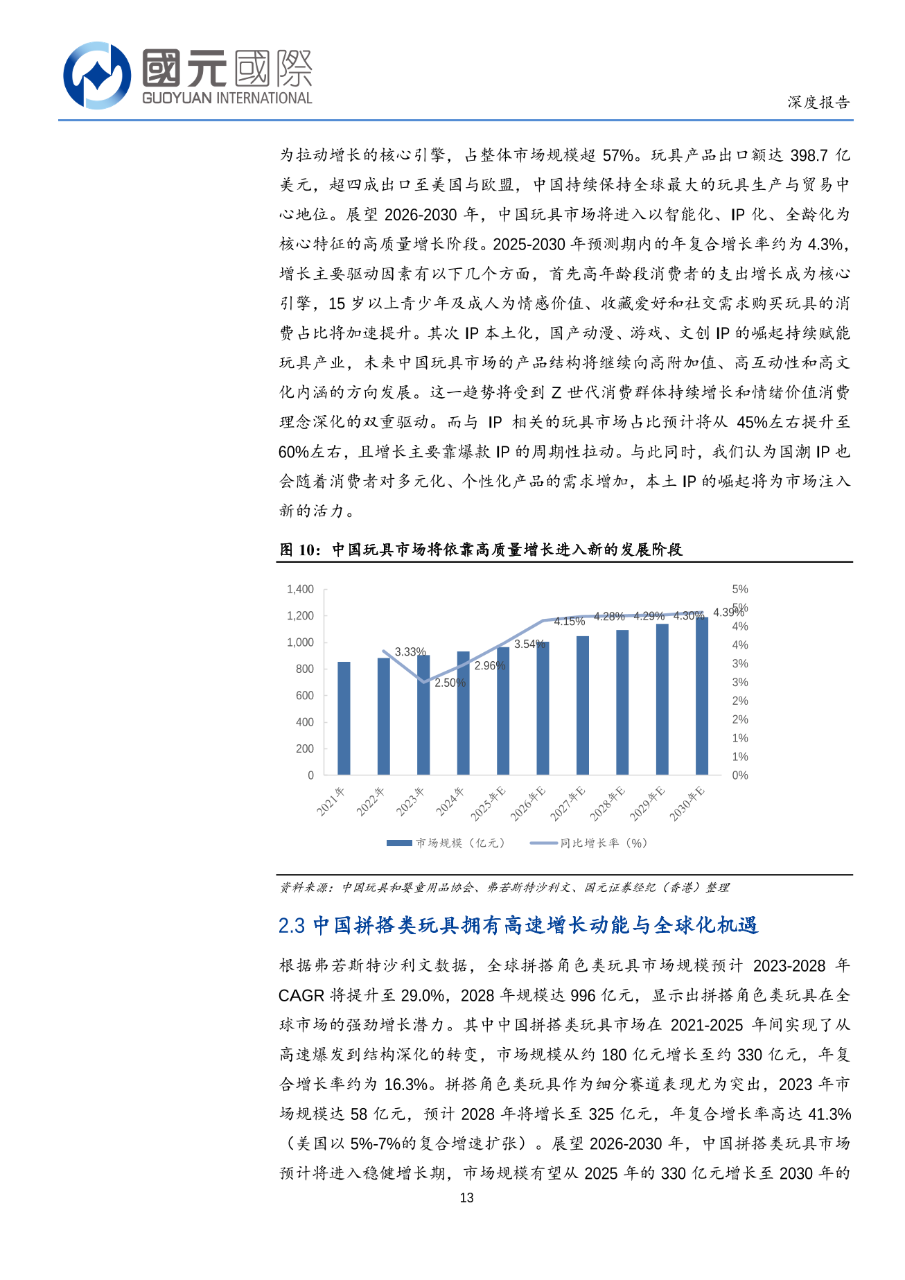 布魯可(a style='border-bottom: 1px dashed #007767;text-decoration:none' href='/search?searchbar=00325.HK'00325.HK/a)深度報告：國産拼搭玩具龍頭地位穩固，新IP及海外市場拓展值得期待