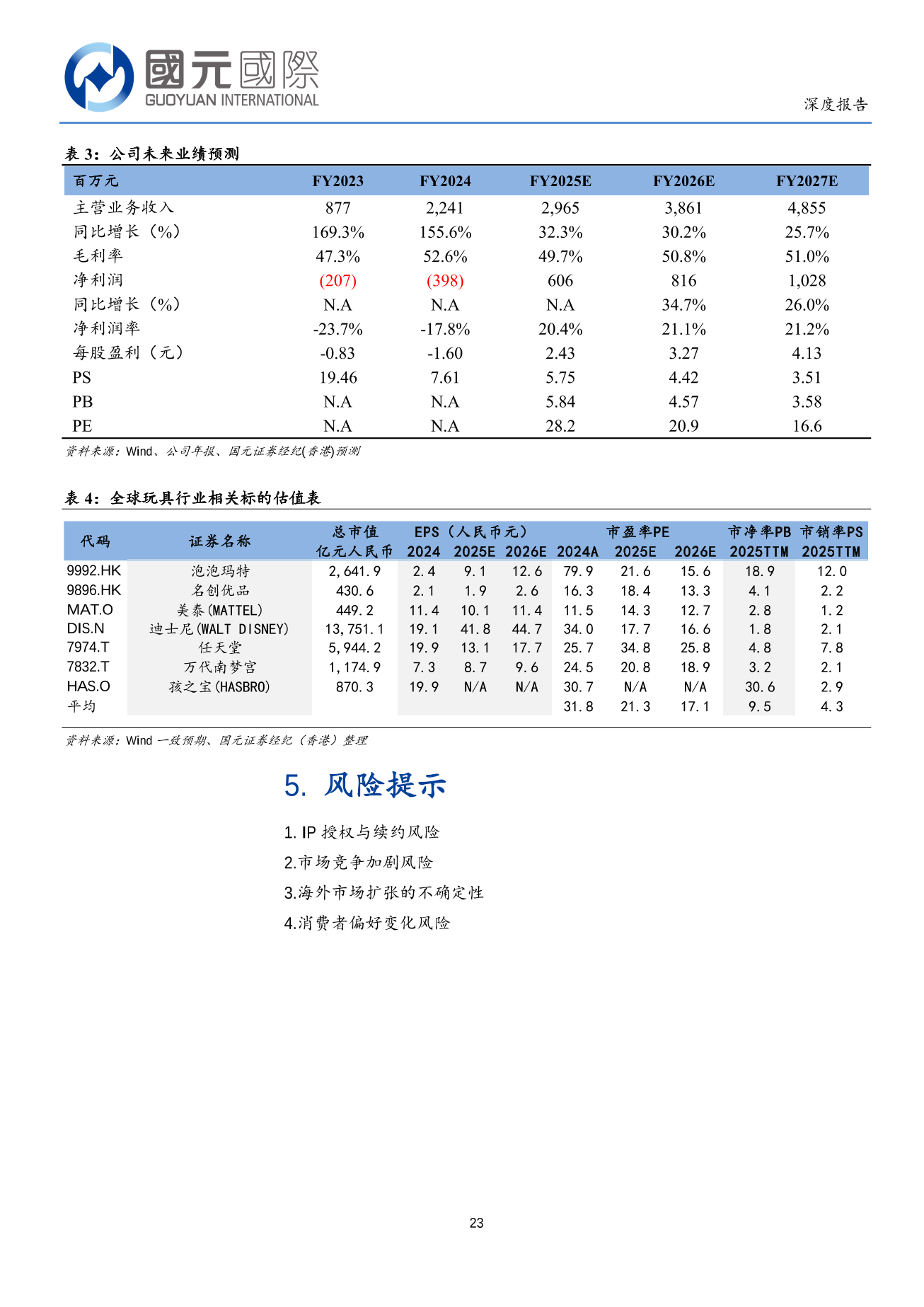 布魯可(a style='border-bottom: 1px dashed #007767;text-decoration:none' href='/search?searchbar=00325.HK'00325.HK/a)深度報告：國産拼搭玩具龍頭地位穩固，新IP及海外市場拓展值得期待