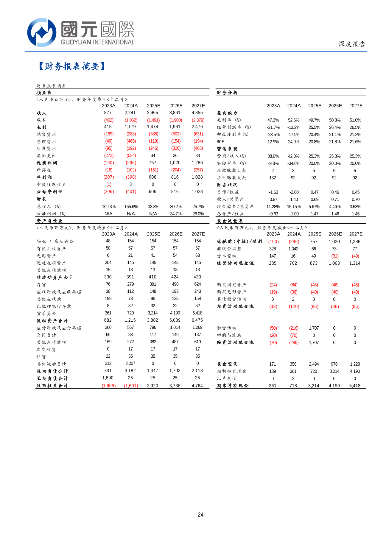 布魯可(a style='border-bottom: 1px dashed #007767;text-decoration:none' href='/search?searchbar=00325.HK'00325.HK/a)深度報告：國産拼搭玩具龍頭地位穩固，新IP及海外市場拓展值得期待