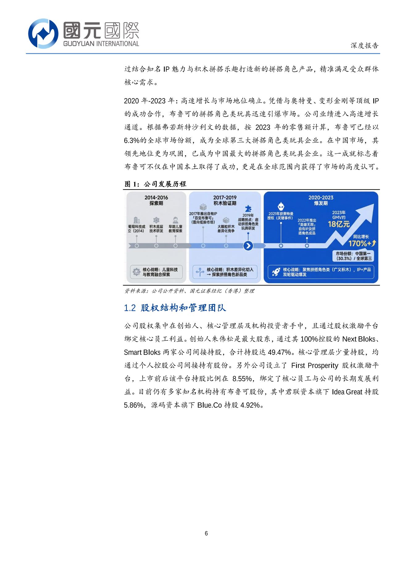布魯可(a style='border-bottom: 1px dashed #007767;text-decoration:none' href='/search?searchbar=00325.HK'00325.HK/a)深度報告：國産拼搭玩具龍頭地位穩固，新IP及海外市場拓展值得期待
