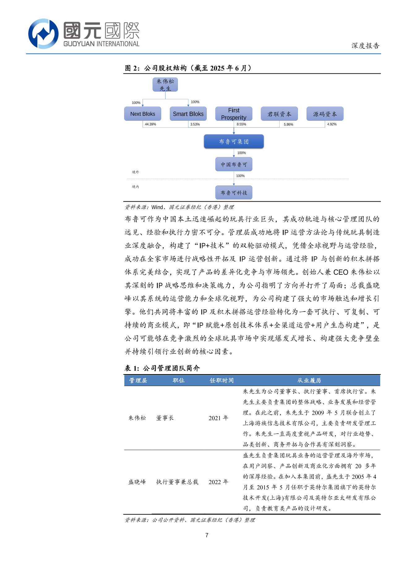 布魯可(a style='border-bottom: 1px dashed #007767;text-decoration:none' href='/search?searchbar=00325.HK'00325.HK/a)深度報告：國産拼搭玩具龍頭地位穩固，新IP及海外市場拓展值得期待