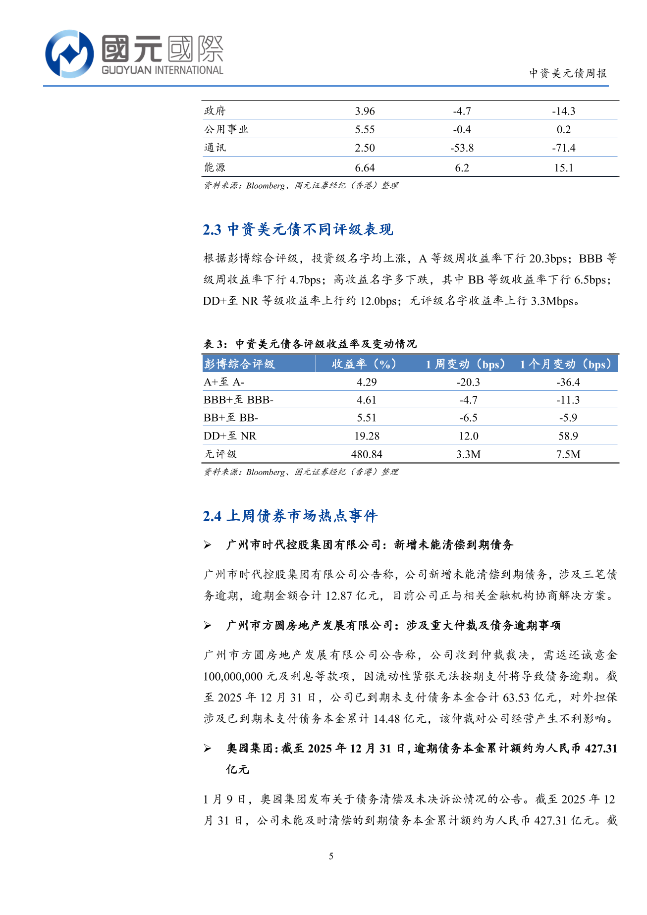 一級市場發行量回升，二級市場小幅上漲-中資美元債周報(1.5-1.9)