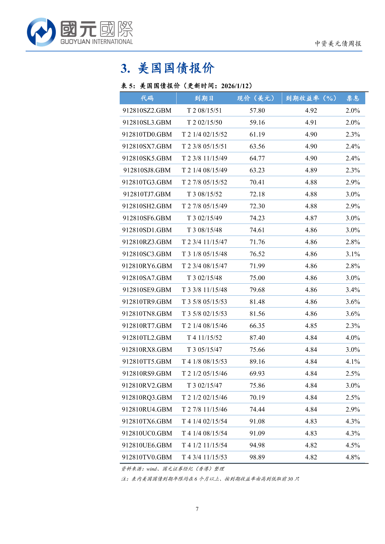 一級市場發行量回升，二級市場小幅上漲-中資美元債周報(1.5-1.9)