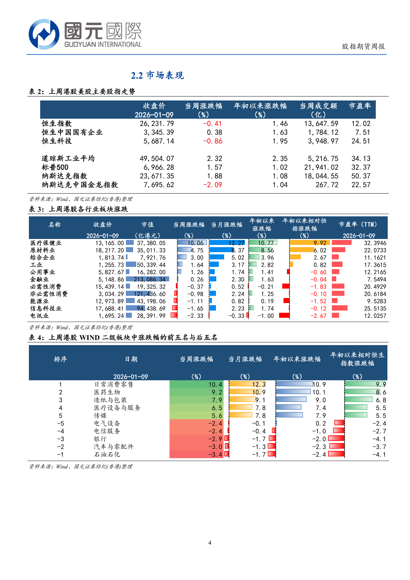 港股流動性恢復 關注國内經濟回暖信號-港股市場周報(1.05-1.09)