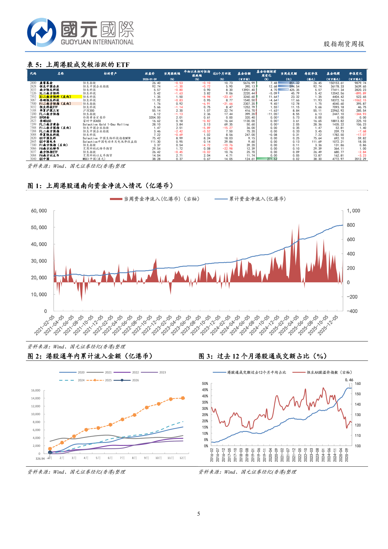 港股流動性恢復 關注國内經濟回暖信號-港股市場周報(1.05-1.09)