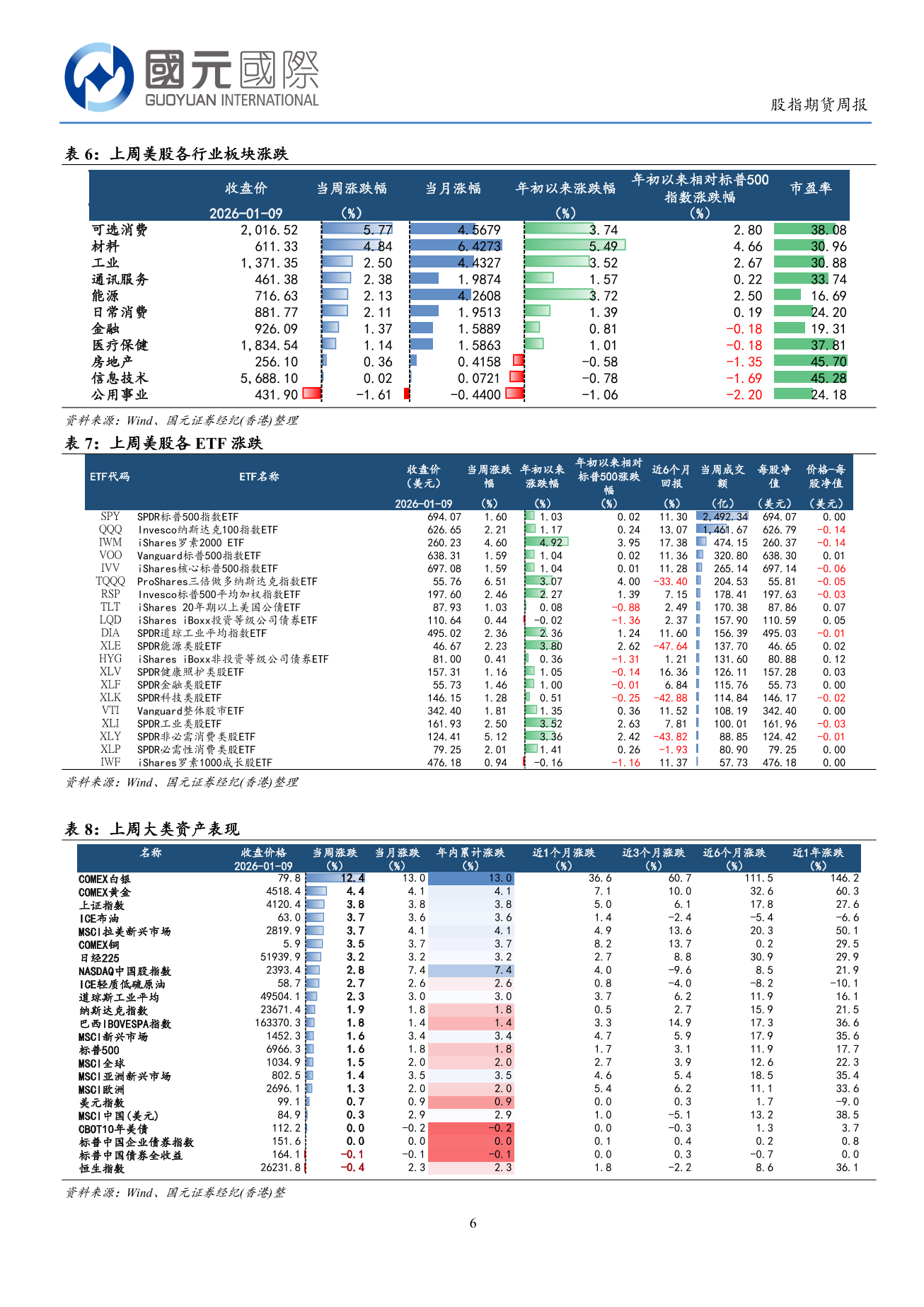 港股流動性恢復 關注國内經濟回暖信號-港股市場周報(1.05-1.09)