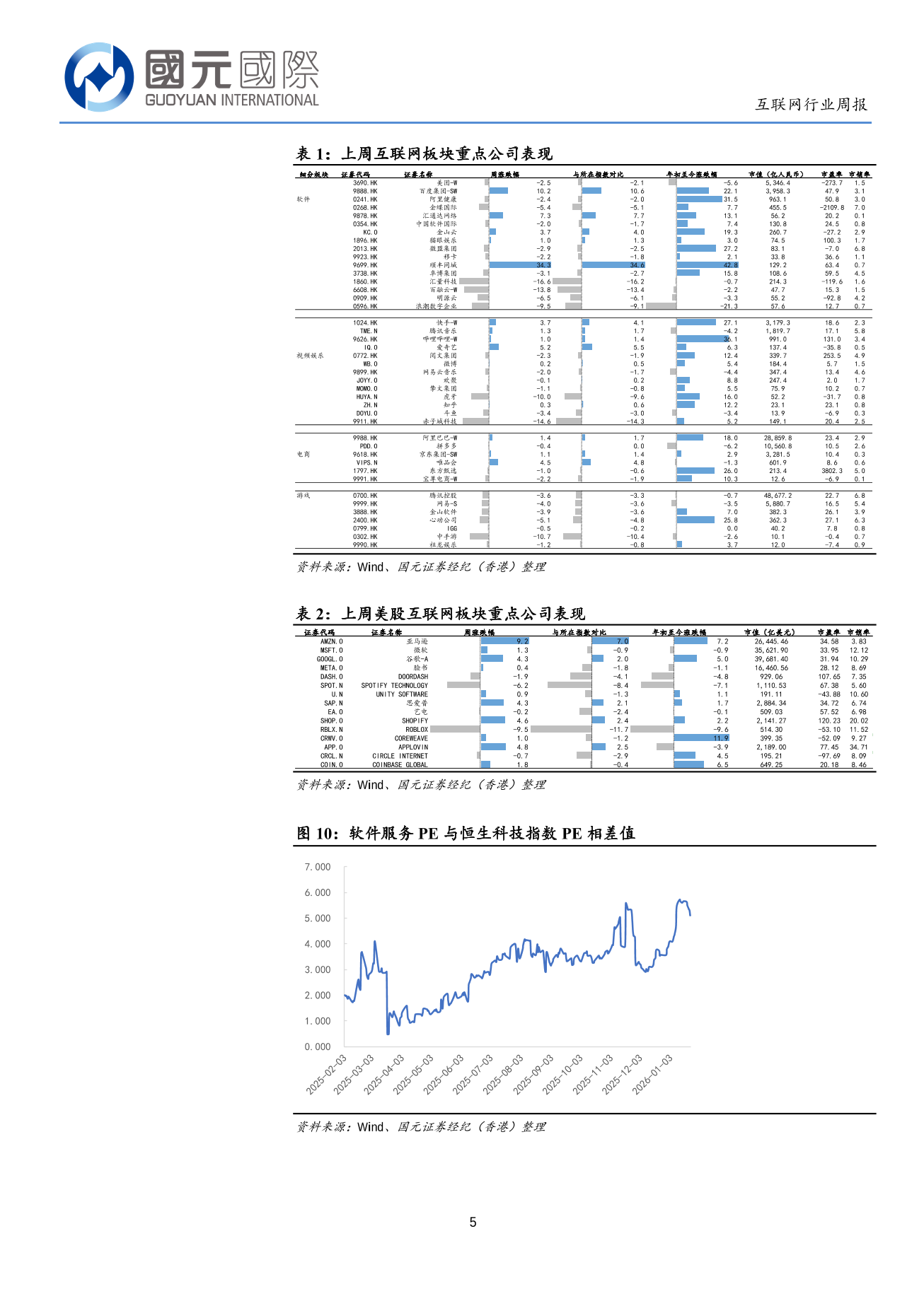 財報季已臨近，AI商業化需驗證-互聯網行業周報(01.19-01.23)