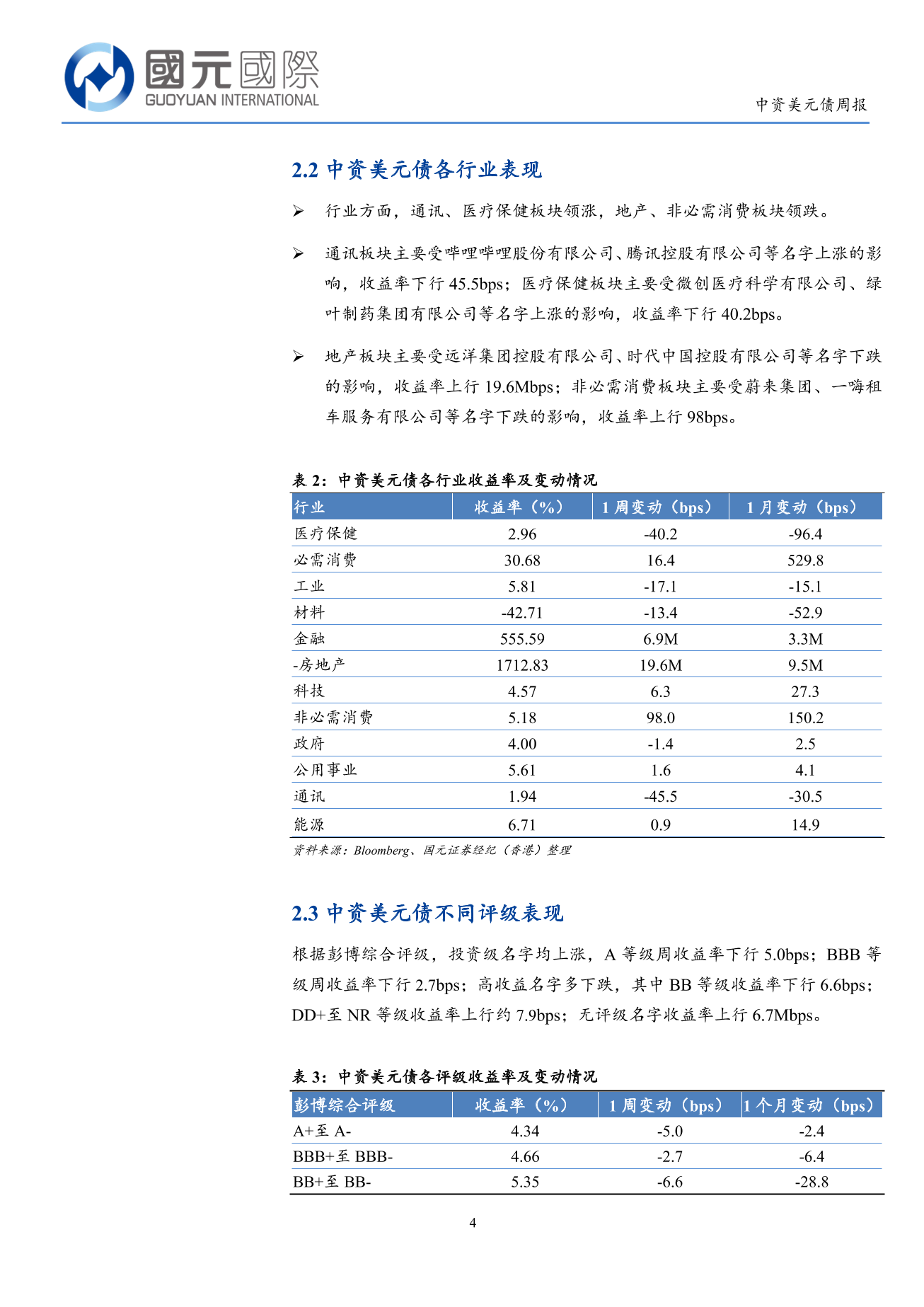 一級市場發行量回落，二級市場小幅上漲-中資美元債周報(1.19-1.23)