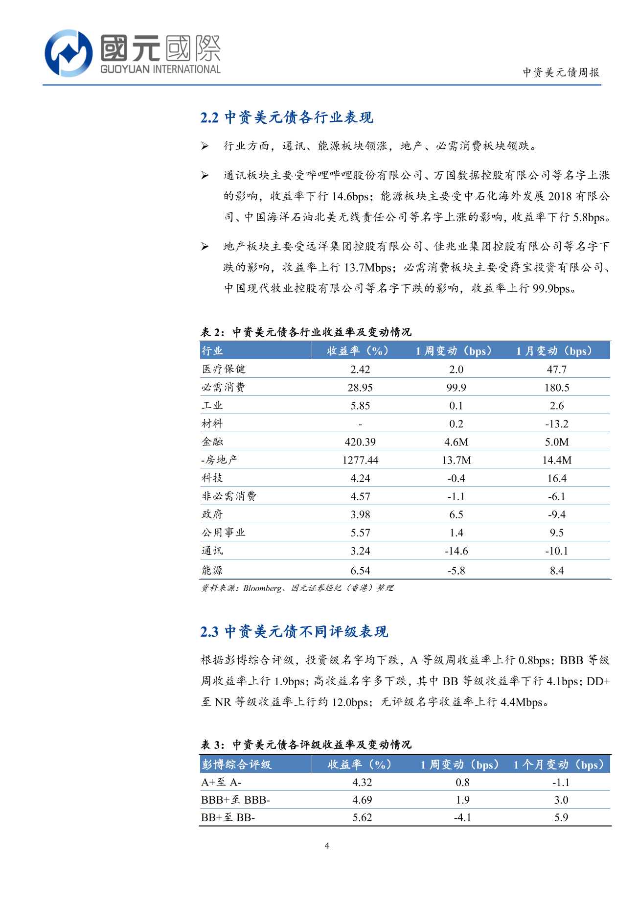 一級市場發行仍處低位，二級市場高收益優於投資級-中資美元債周報(12.29-01.02)