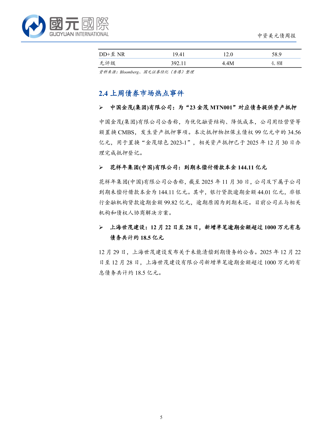 一級市場發行仍處低位，二級市場高收益優於投資級-中資美元債周報(12.29-01.02)