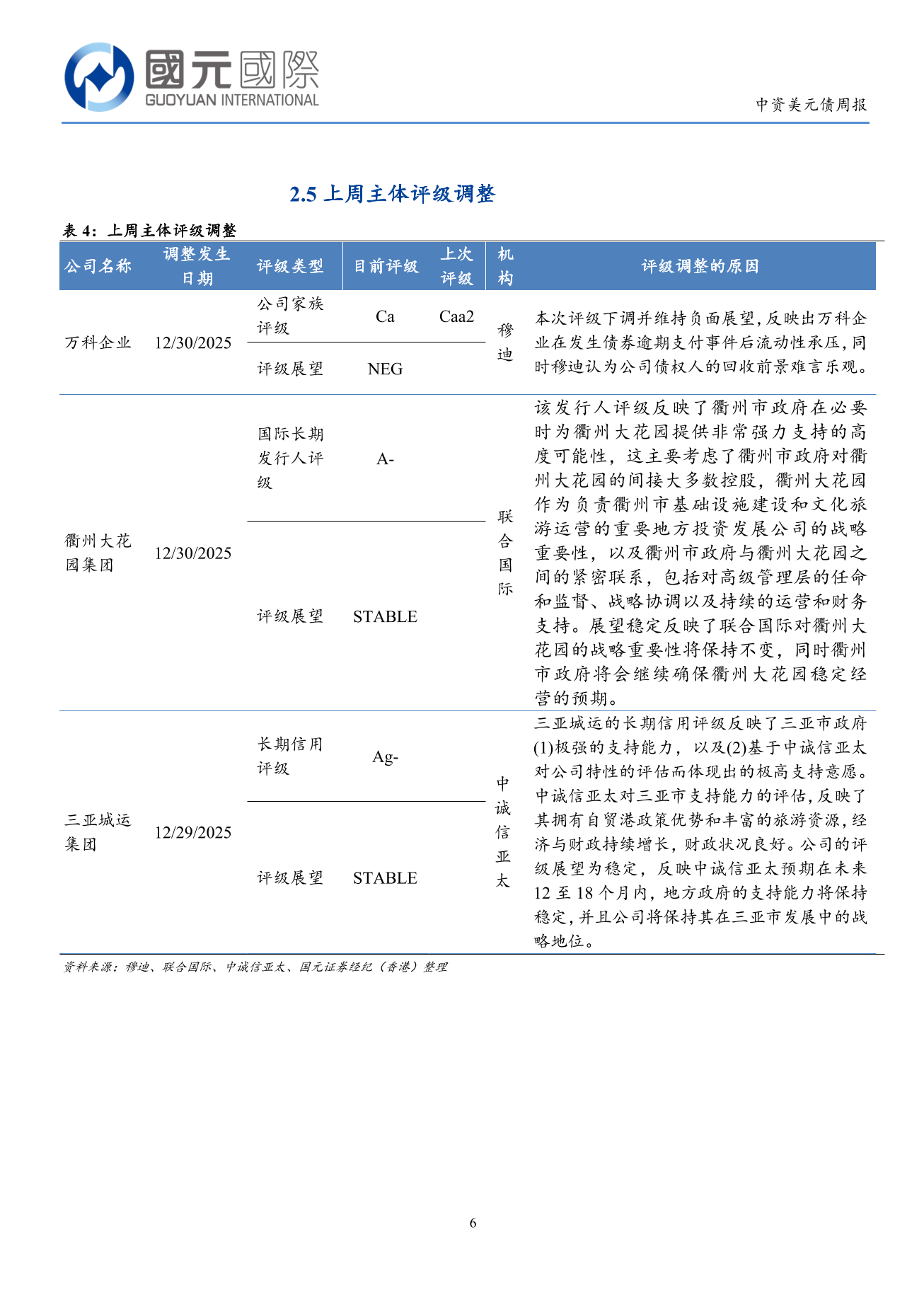 一級市場發行仍處低位，二級市場高收益優於投資級-中資美元債周報(12.29-01.02)