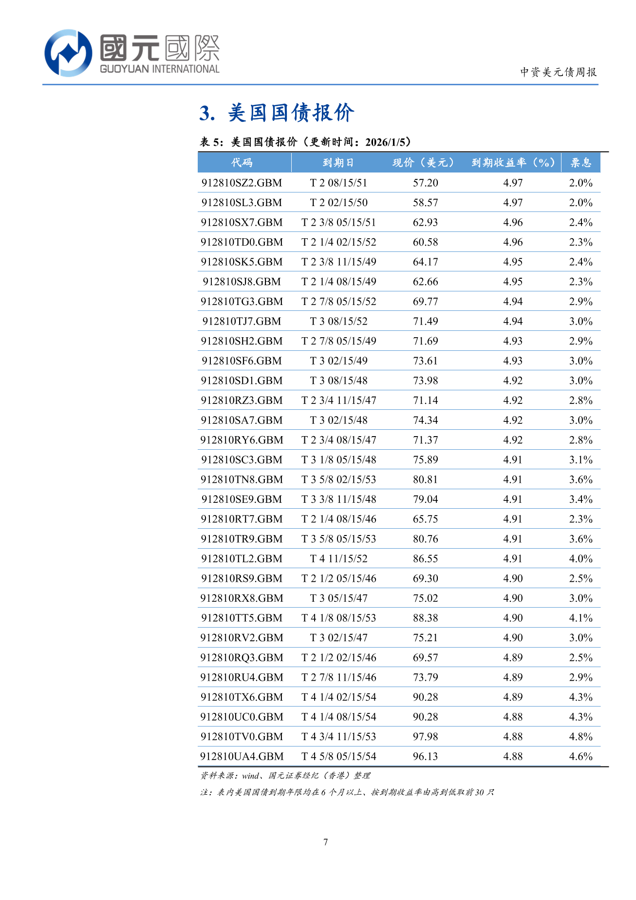 一級市場發行仍處低位，二級市場高收益優於投資級-中資美元債周報(12.29-01.02)