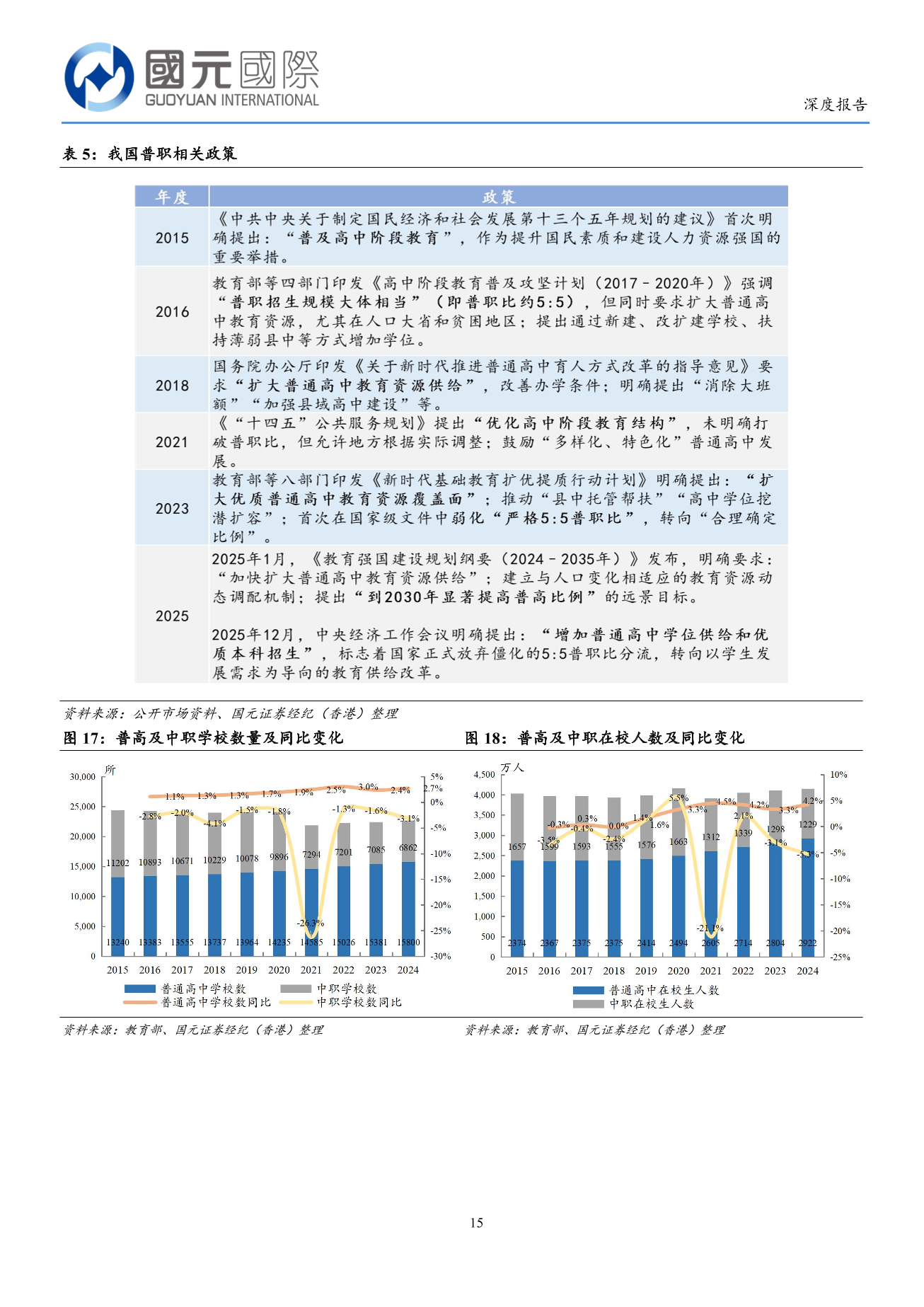 中國東方教育(a style='border-bottom: 1px dashed #007767;text-decoration:none' href='/search?searchbar=00667.HK'00667.HK/a)深度報告：職教龍頭戰略轉型，穿越周期重拾增長
