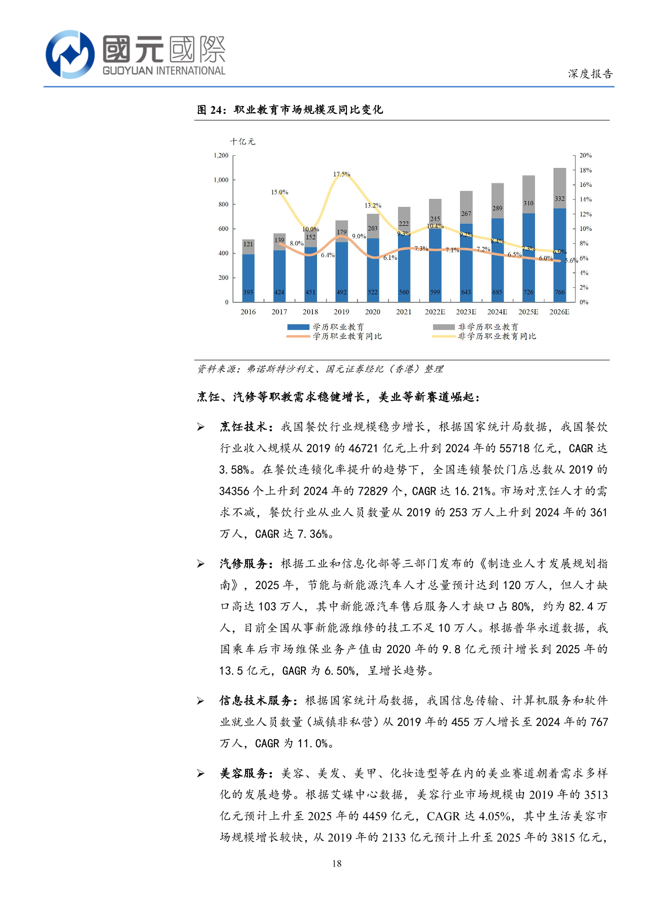 中國東方教育(a style='border-bottom: 1px dashed #007767;text-decoration:none' href='/search?searchbar=00667.HK'00667.HK/a)深度報告：職教龍頭戰略轉型，穿越周期重拾增長