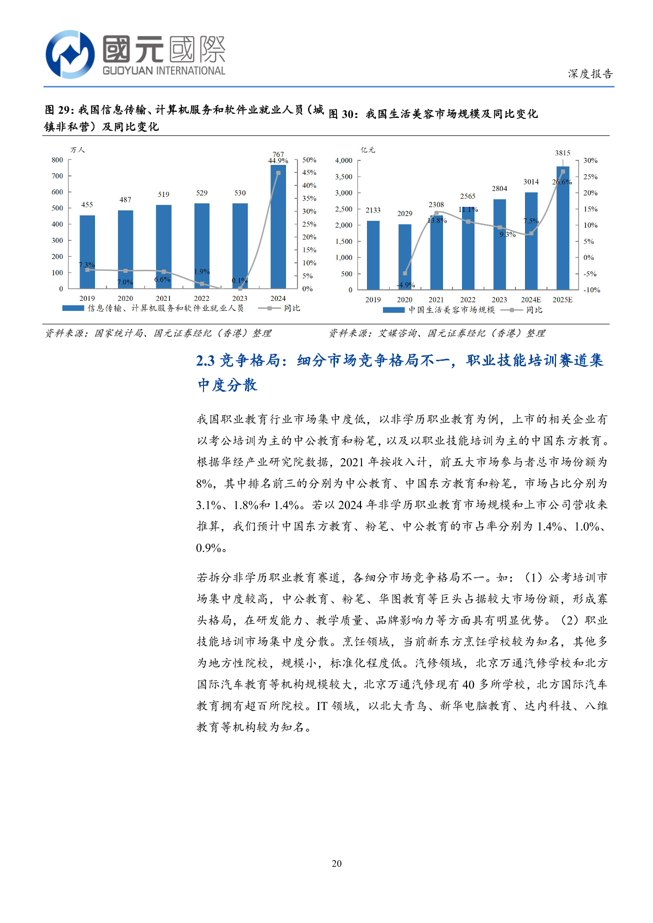 中國東方教育(a style='border-bottom: 1px dashed #007767;text-decoration:none' href='/search?searchbar=00667.HK'00667.HK/a)深度報告：職教龍頭戰略轉型，穿越周期重拾增長