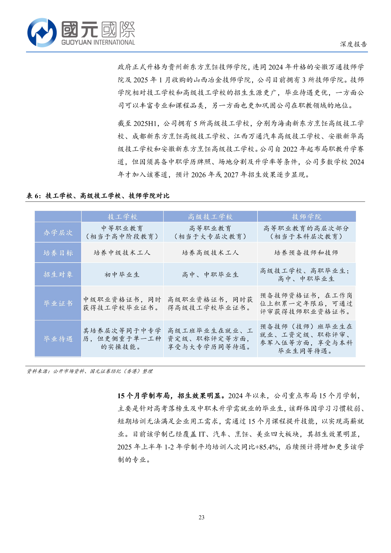 中國東方教育(a style='border-bottom: 1px dashed #007767;text-decoration:none' href='/search?searchbar=00667.HK'00667.HK/a)深度報告：職教龍頭戰略轉型，穿越周期重拾增長