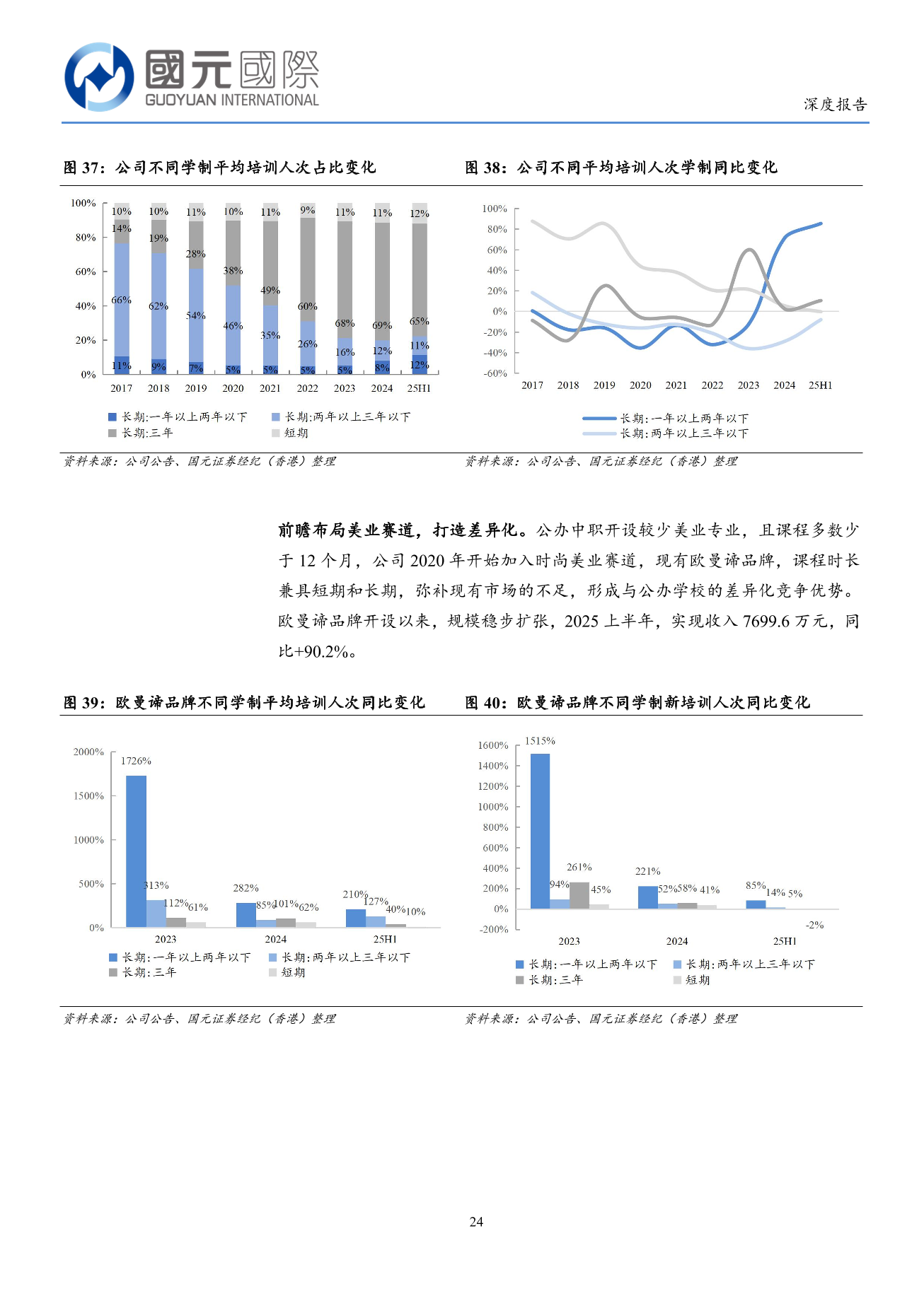 中國東方教育(a style='border-bottom: 1px dashed #007767;text-decoration:none' href='/search?searchbar=00667.HK'00667.HK/a)深度報告：職教龍頭戰略轉型，穿越周期重拾增長