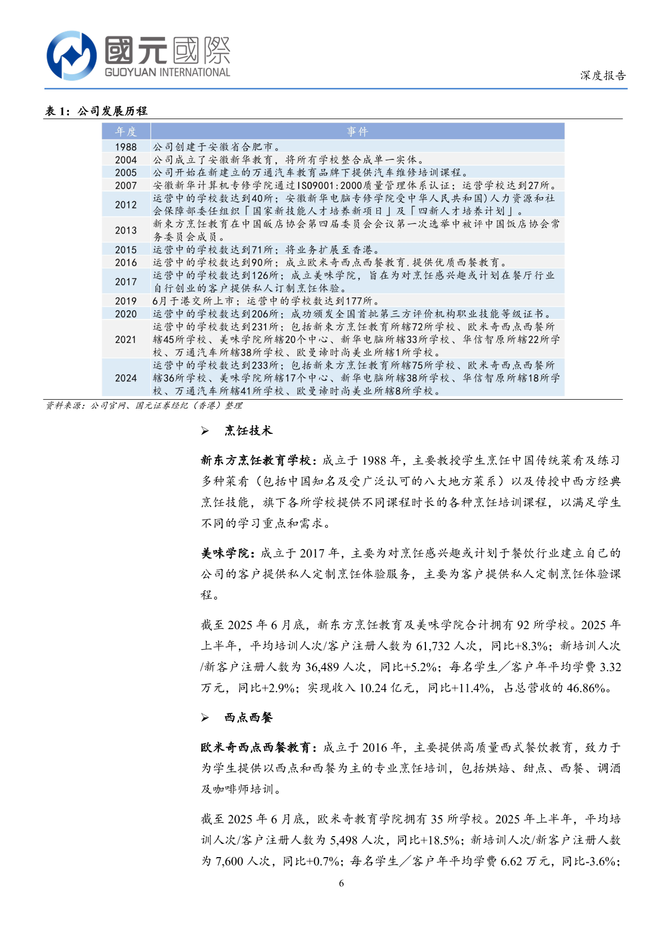 中國東方教育(a style='border-bottom: 1px dashed #007767;text-decoration:none' href='/search?searchbar=00667.HK'00667.HK/a)深度報告：職教龍頭戰略轉型，穿越周期重拾增長