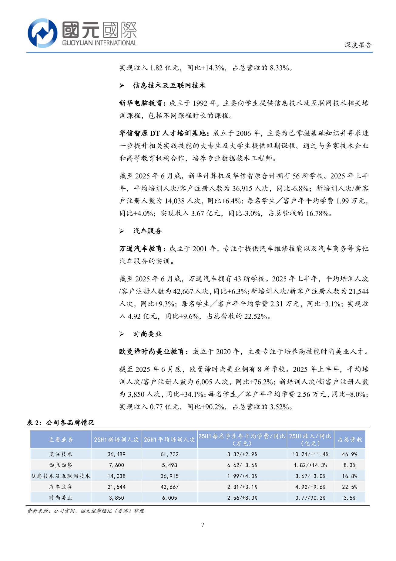 中國東方教育(a style='border-bottom: 1px dashed #007767;text-decoration:none' href='/search?searchbar=00667.HK'00667.HK/a)深度報告：職教龍頭戰略轉型，穿越周期重拾增長