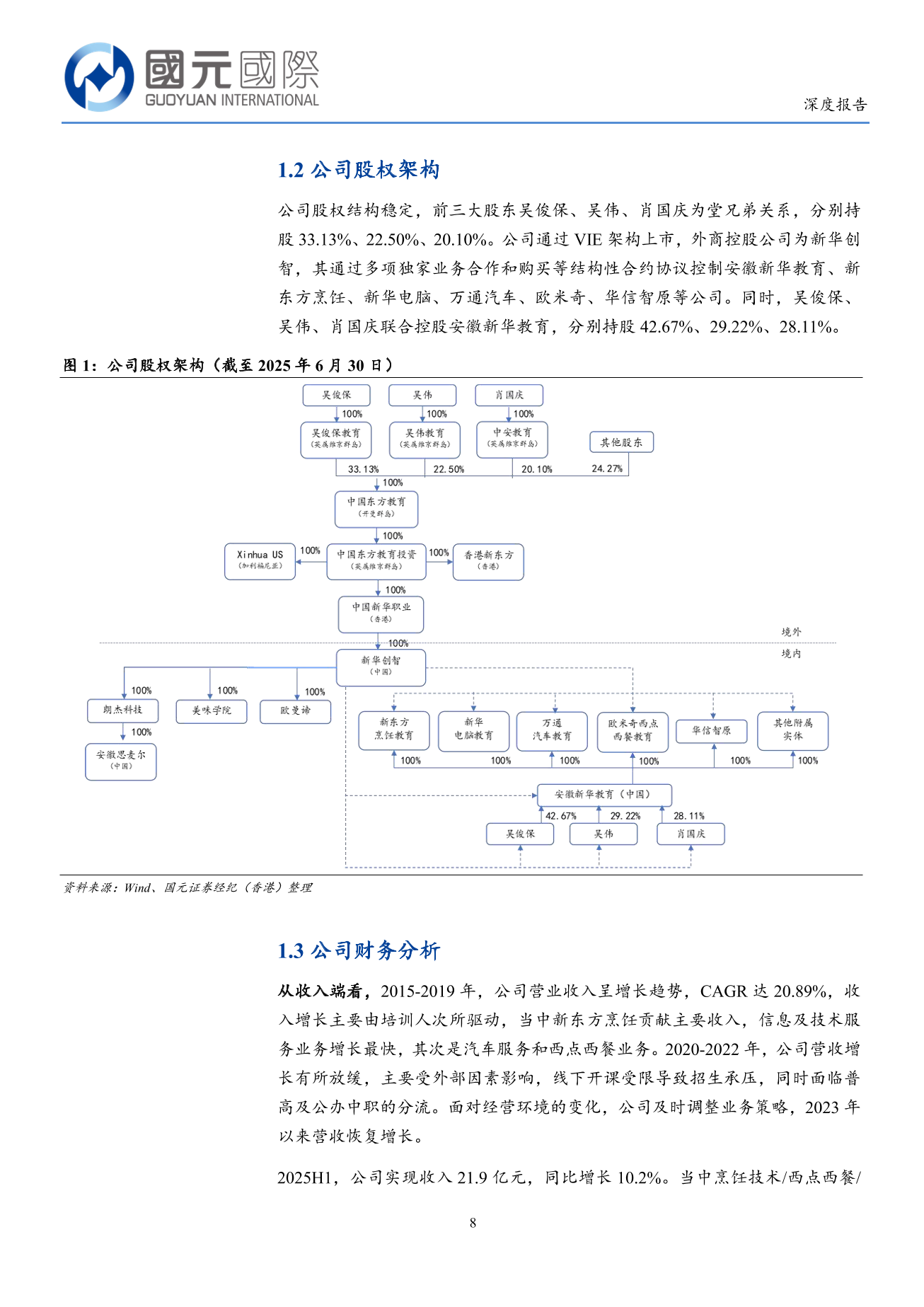 中國東方教育(a style='border-bottom: 1px dashed #007767;text-decoration:none' href='/search?searchbar=00667.HK'00667.HK/a)深度報告：職教龍頭戰略轉型，穿越周期重拾增長