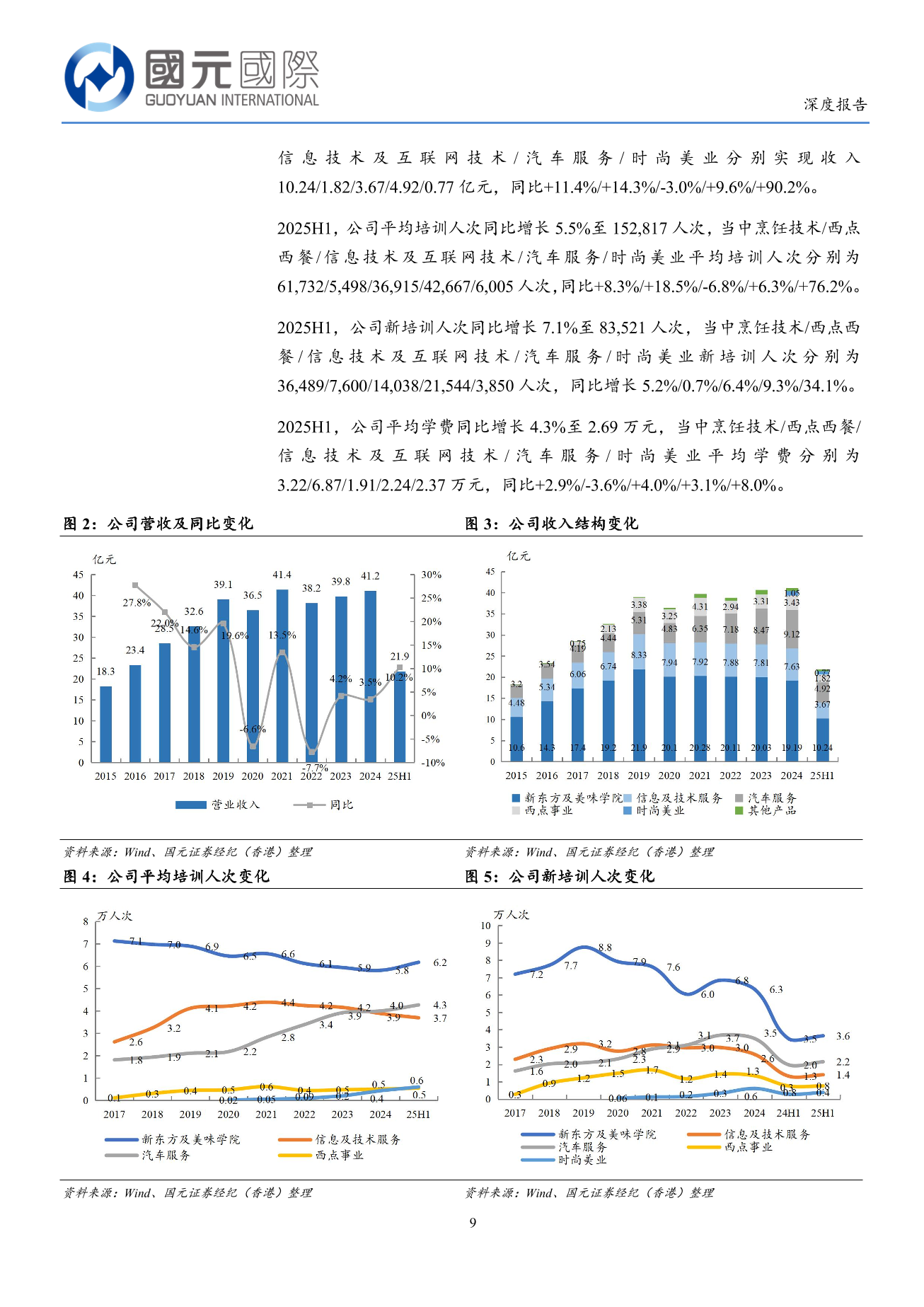 中國東方教育(a style='border-bottom: 1px dashed #007767;text-decoration:none' href='/search?searchbar=00667.HK'00667.HK/a)深度報告：職教龍頭戰略轉型，穿越周期重拾增長