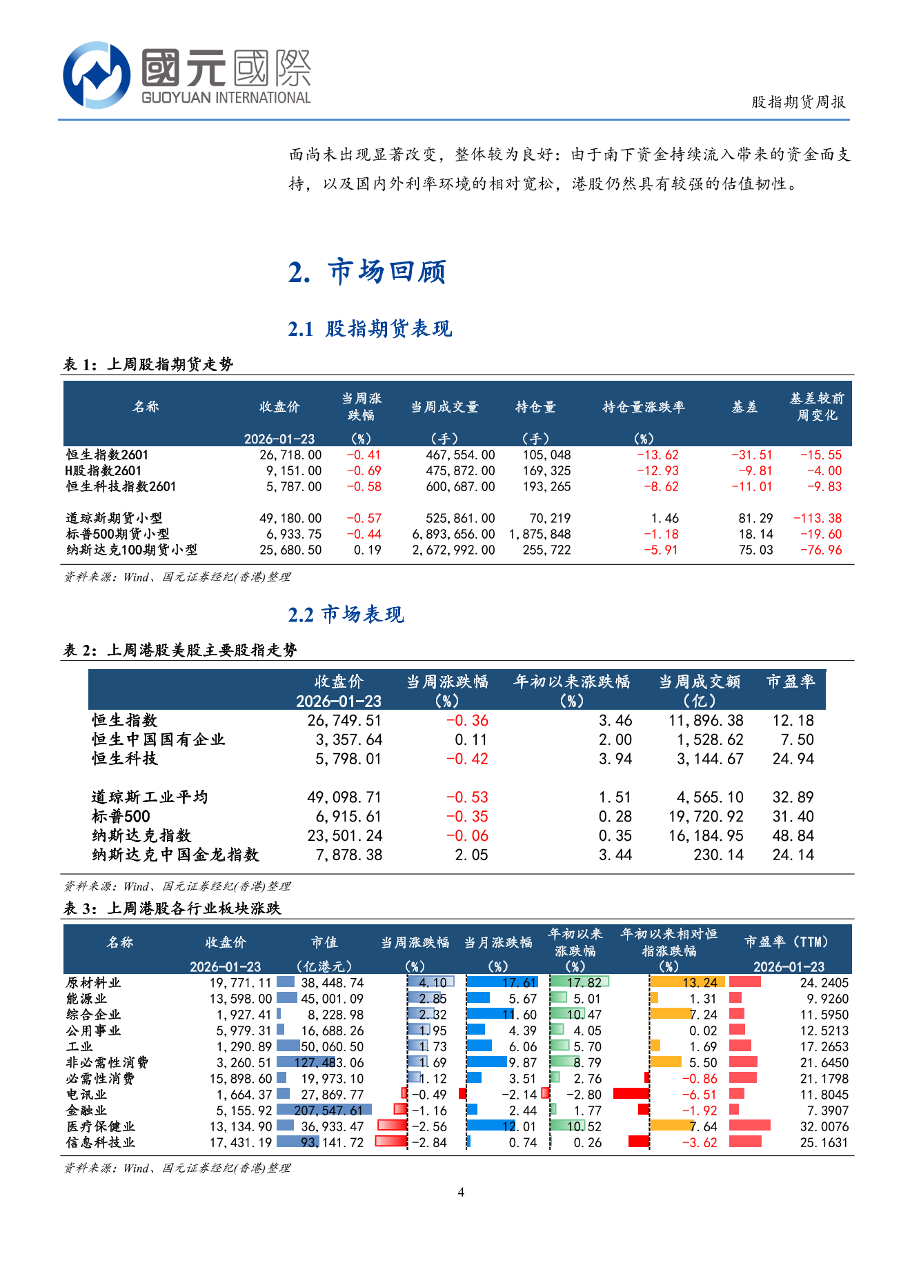 港股延續震蕩走勢，原材料板塊跑贏市場-港股市場周報(1.19-1.23)