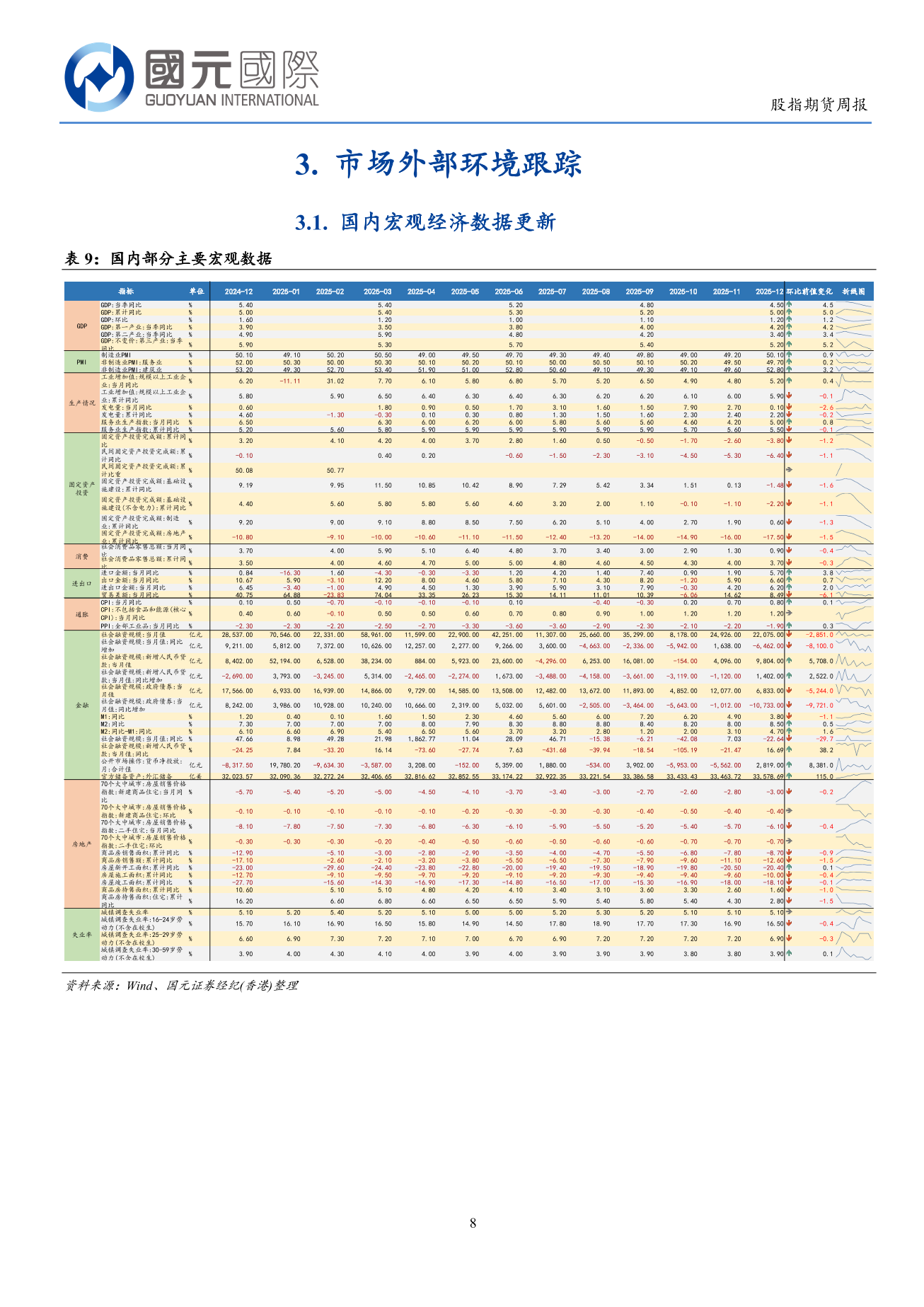 港股延續震蕩走勢，原材料板塊跑贏市場-港股市場周報(1.19-1.23)