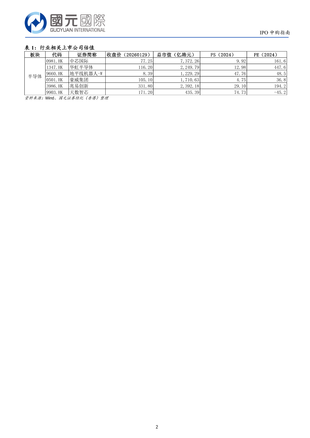 瀾起科技(a style='border-bottom: 1px dashed #007767;text-decoration:none' href='/search?searchbar=06809.HK'06809.HK/a)IPO申購指南：建議申購