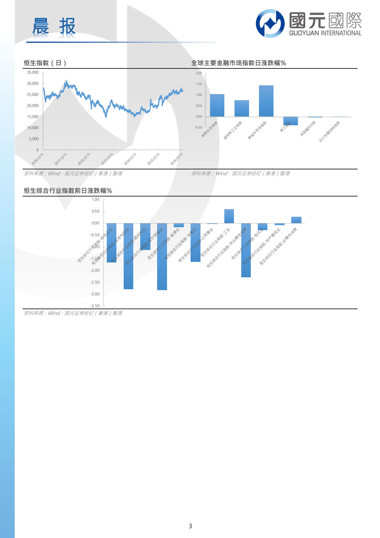 每日晨報-20260225