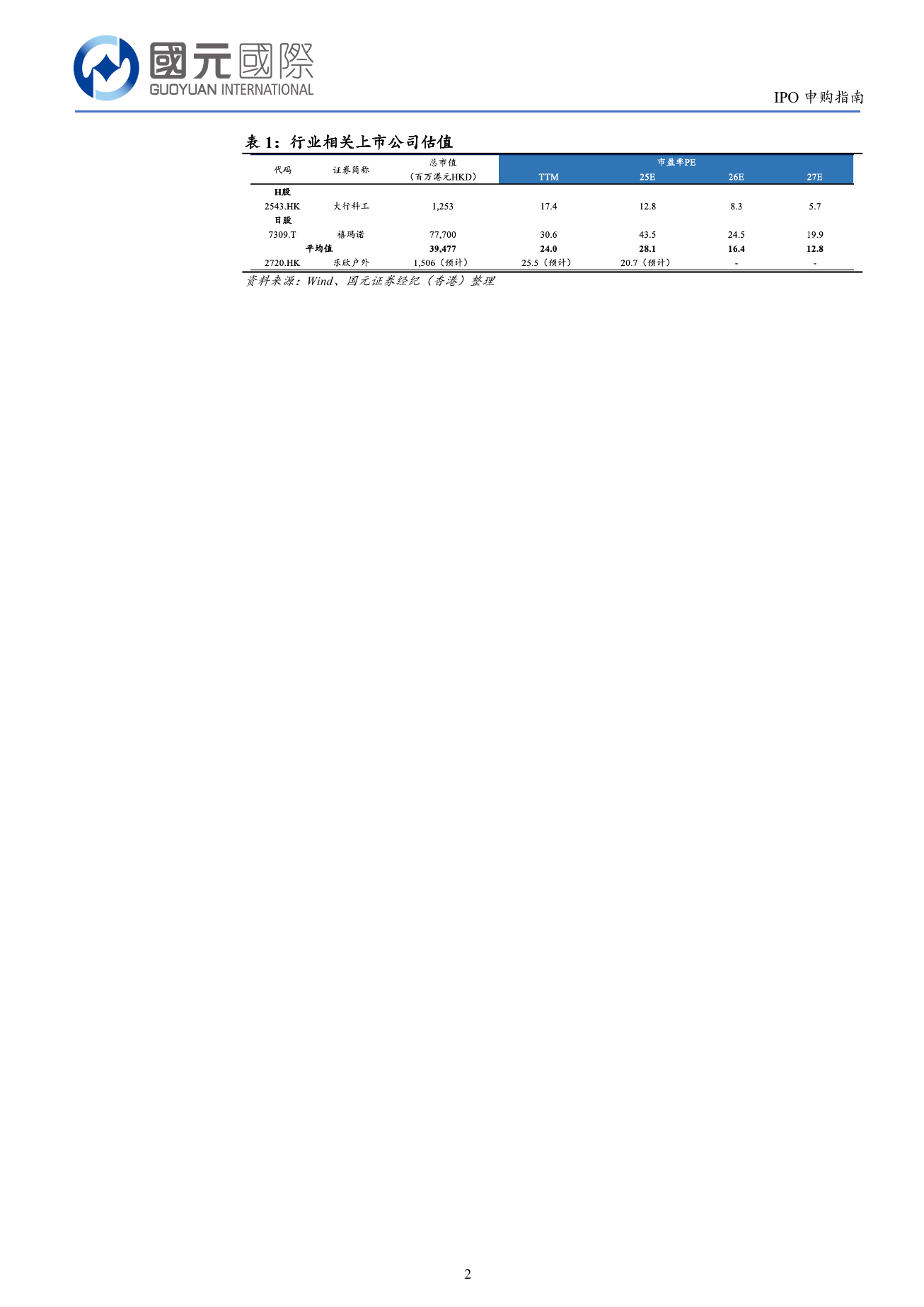 樂欣戶外(a style='border-bottom: 1px dashed #007767;text-decoration:none' href='/search?searchbar=02720.HK'02720.HK/a)IPO申購指南：建議謹慎申購