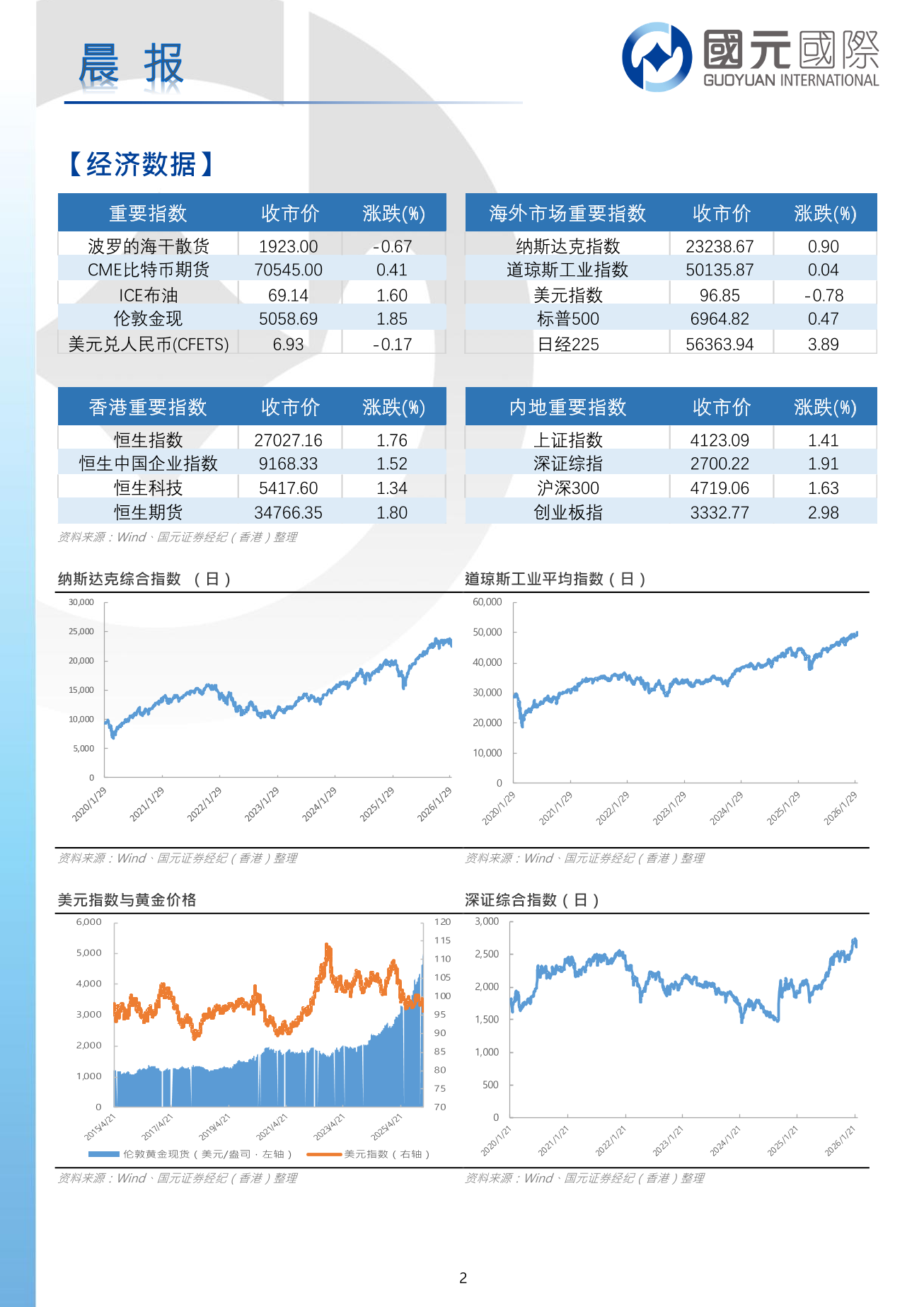 每日晨報-20260210