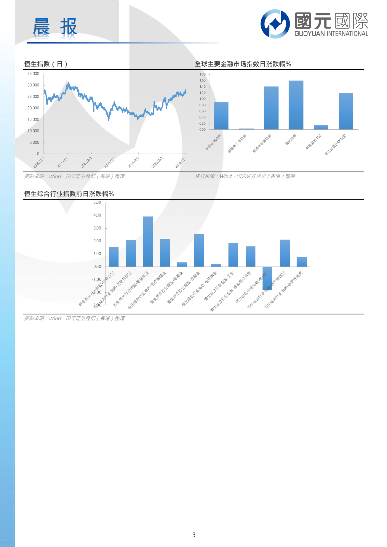 每日晨報-20260210