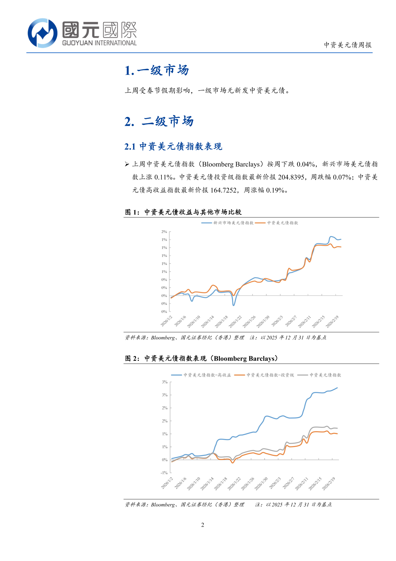一級市場無新發,二級市場高收益優於投資級-中資美元債周報(2.16-2.20)-DJX