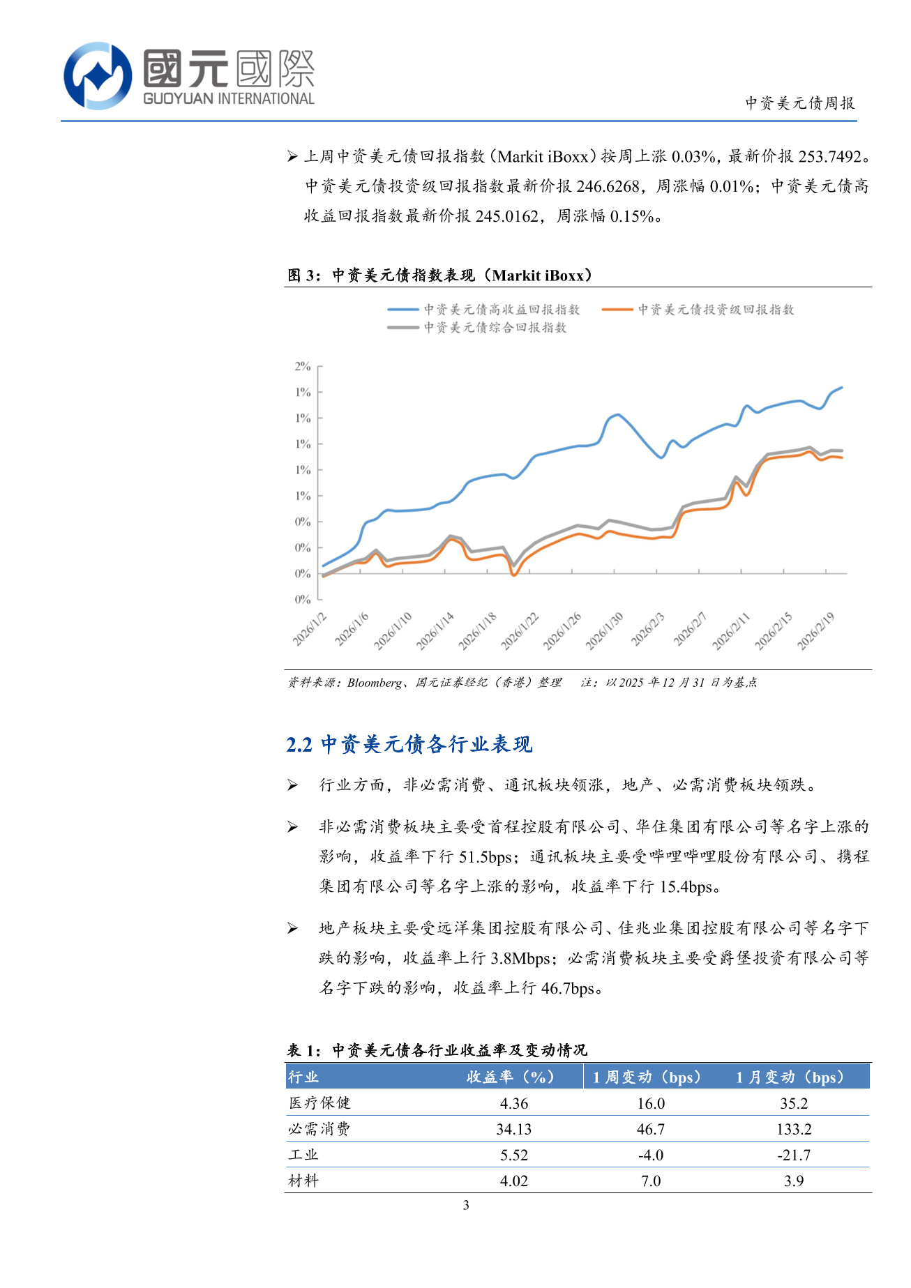 一級市場無新發,二級市場高收益優於投資級-中資美元債周報(2.16-2.20)-DJX