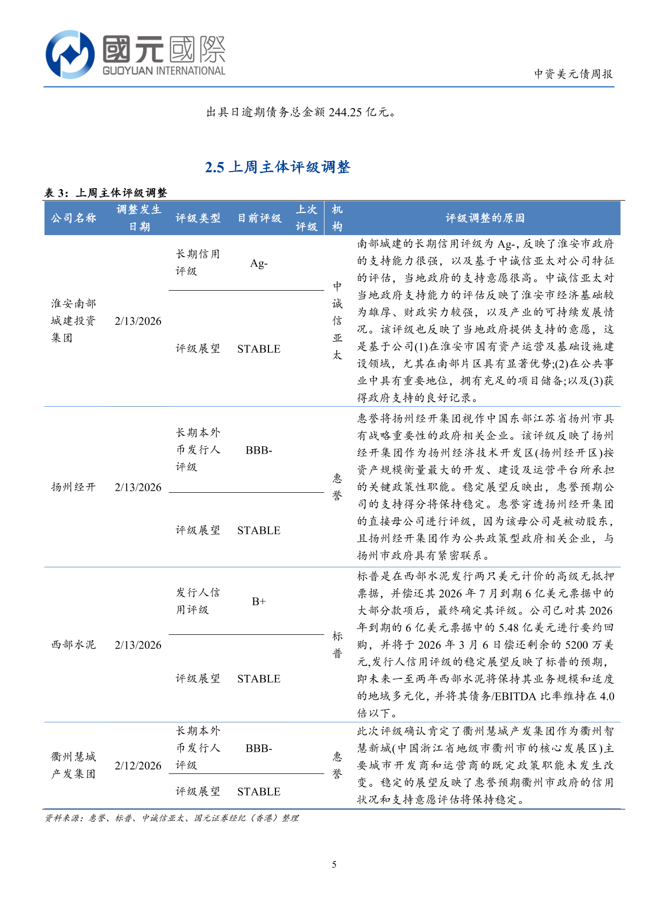一級市場無新發,二級市場高收益優於投資級-中資美元債周報(2.16-2.20)-DJX