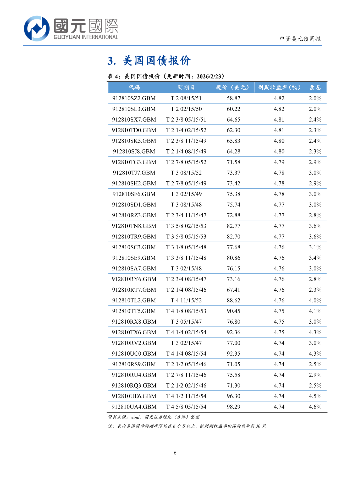 一級市場無新發,二級市場高收益優於投資級-中資美元債周報(2.16-2.20)-DJX