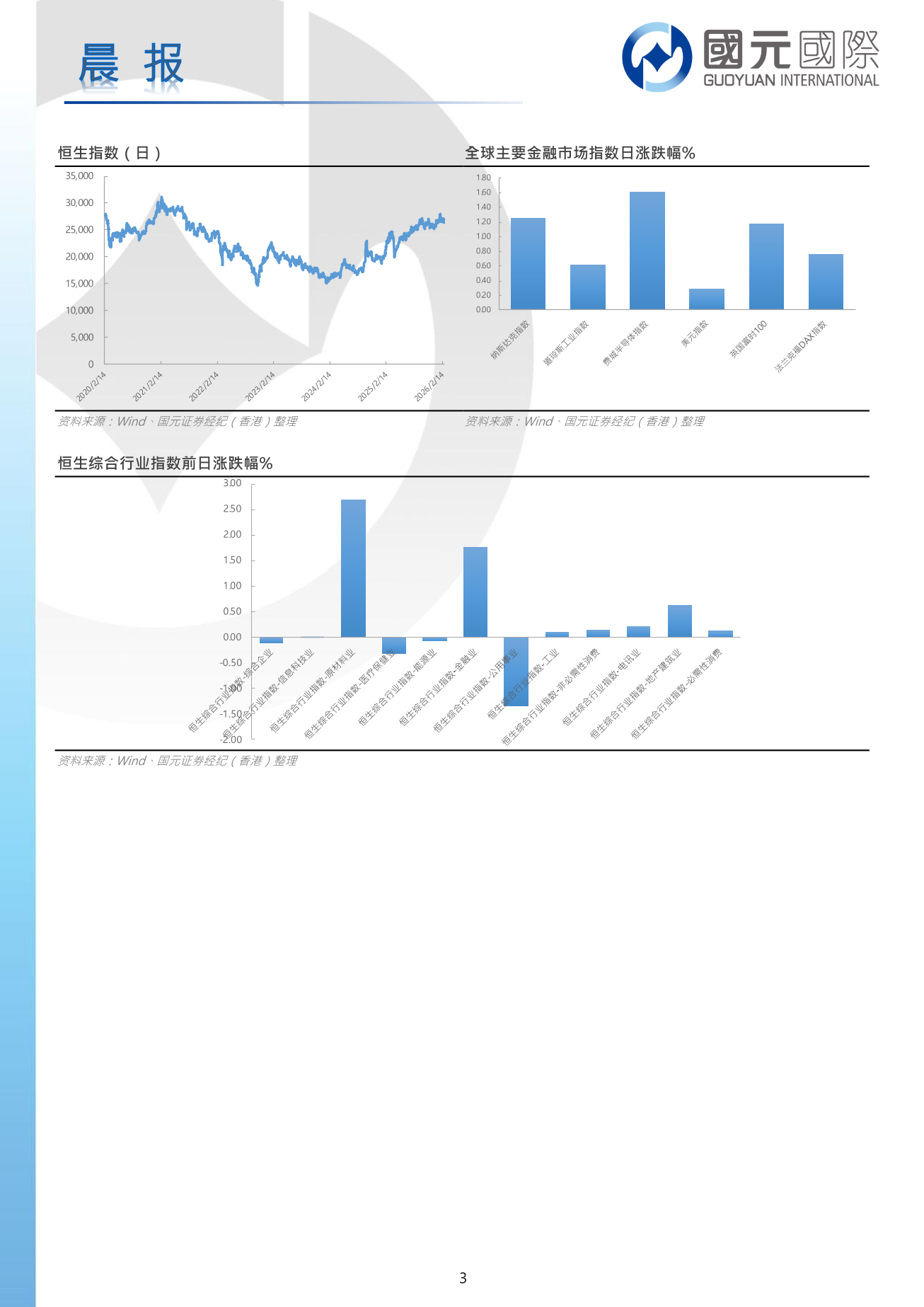 每日晨報-20260226