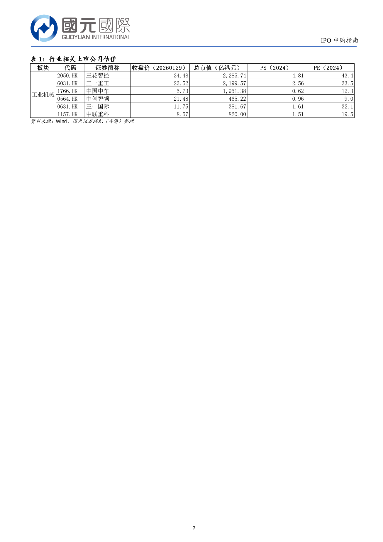 先導智能(a style='border-bottom: 1px dashed #007767;text-decoration:none' href='/search?searchbar=00470.HK'00470.HK/a)IPO申購指南：建議謹慎申購