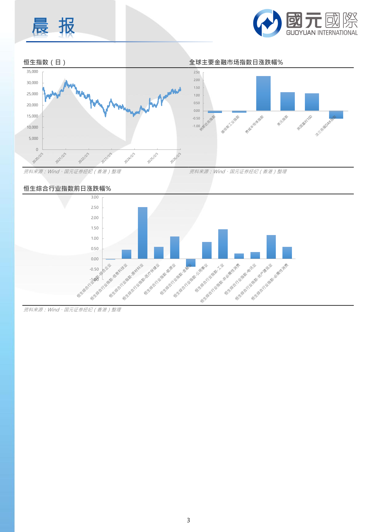 每日晨報-20260212