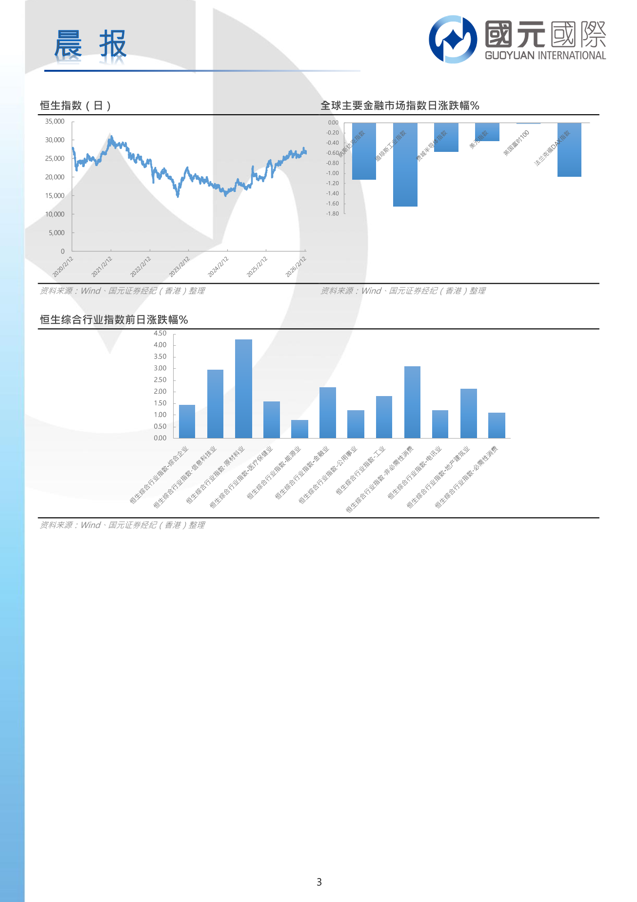 每日晨報-20260224