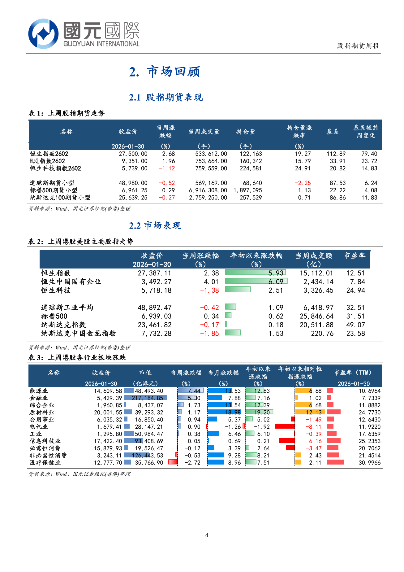 美聯儲主席提名公佈，港股短期或有震蕩-港股市場周報