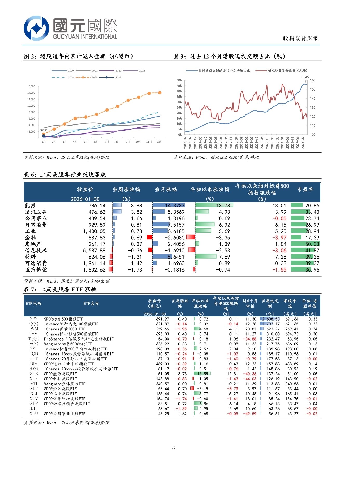 美聯儲主席提名公佈，港股短期或有震蕩-港股市場周報