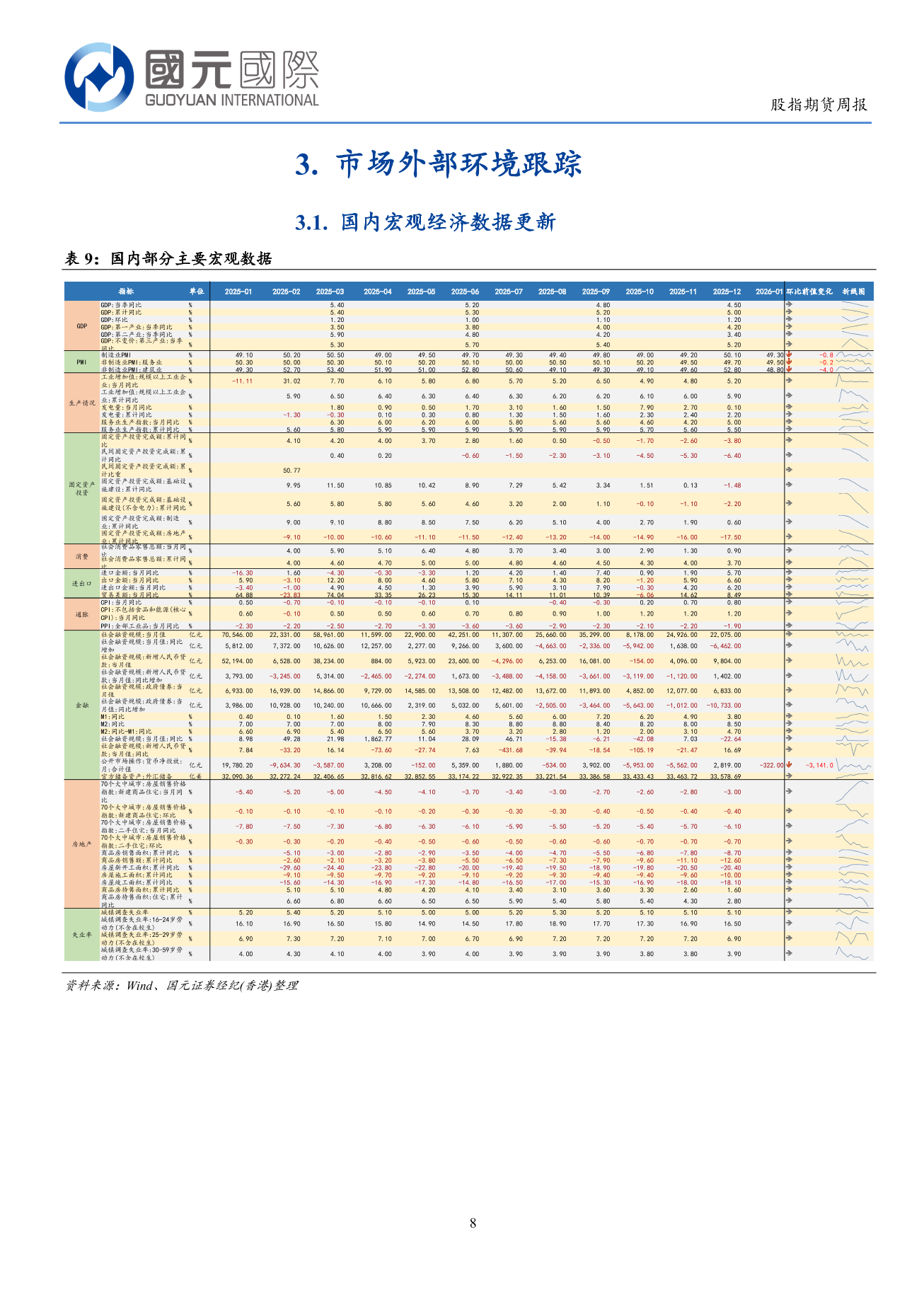 美聯儲主席提名公佈，港股短期或有震蕩-港股市場周報