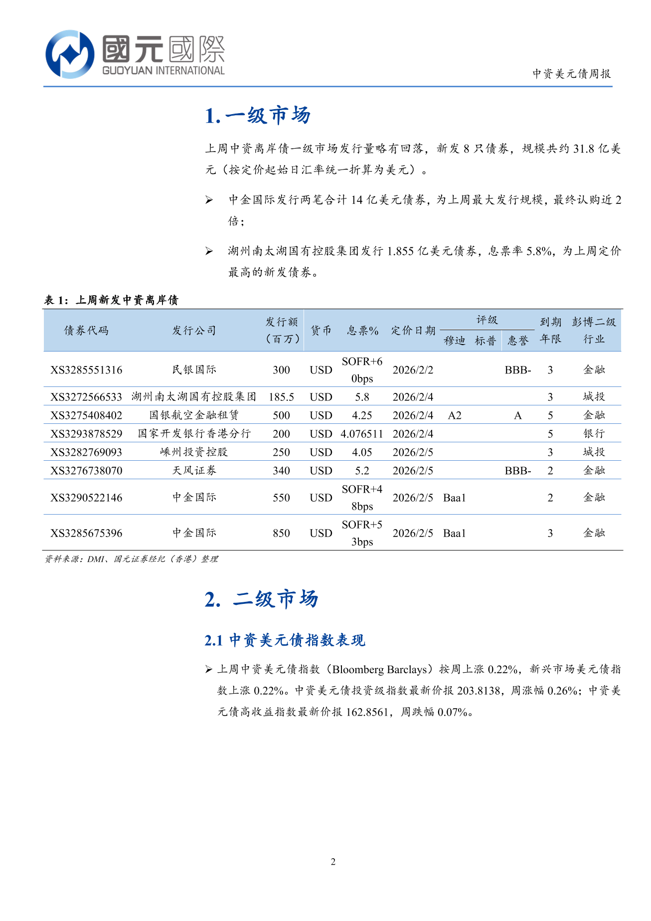 一級市場發行量略有回落，二級市場投資級表現更優-中資美元債周報
